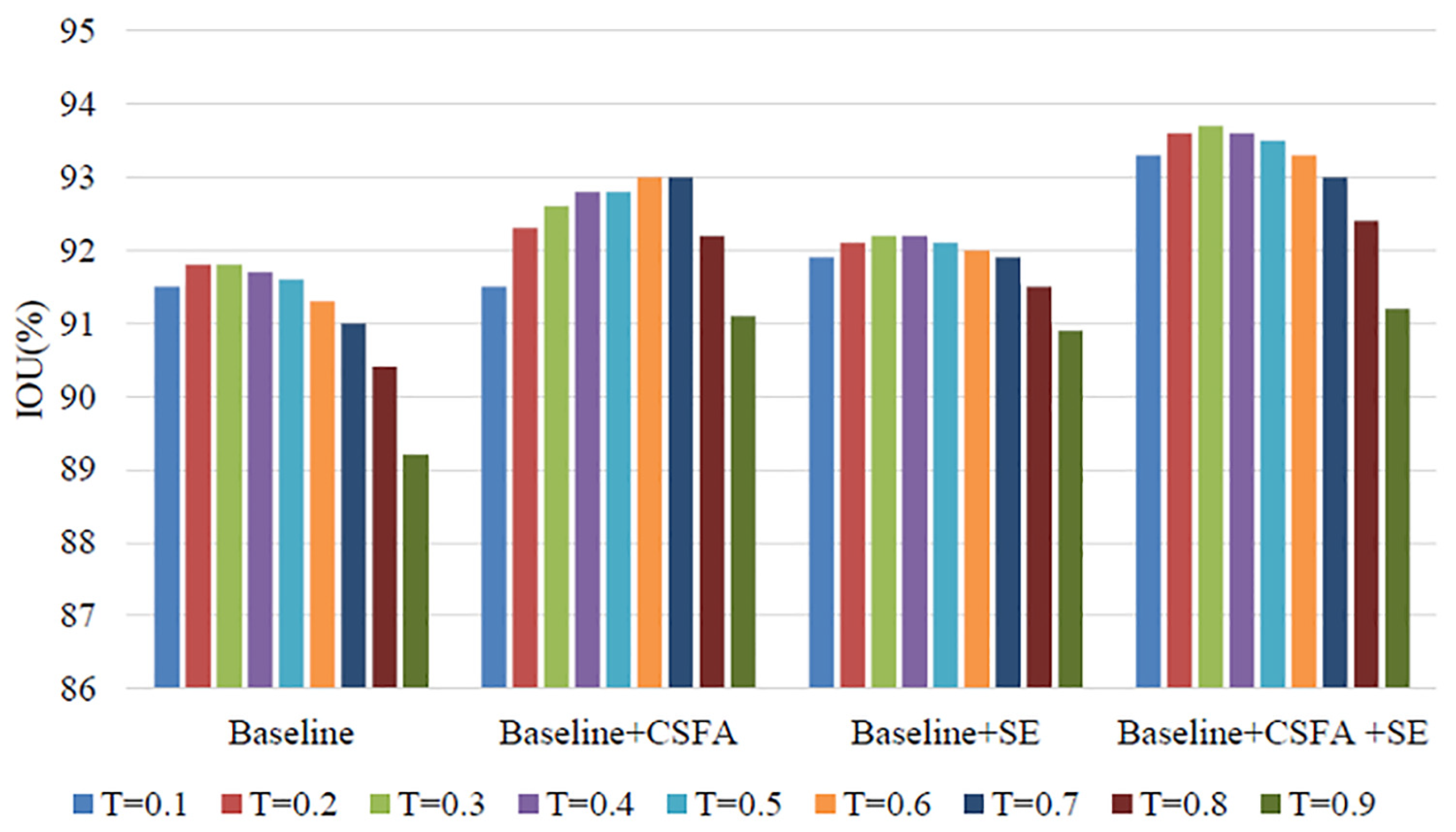 Sensors 23 06394 g008