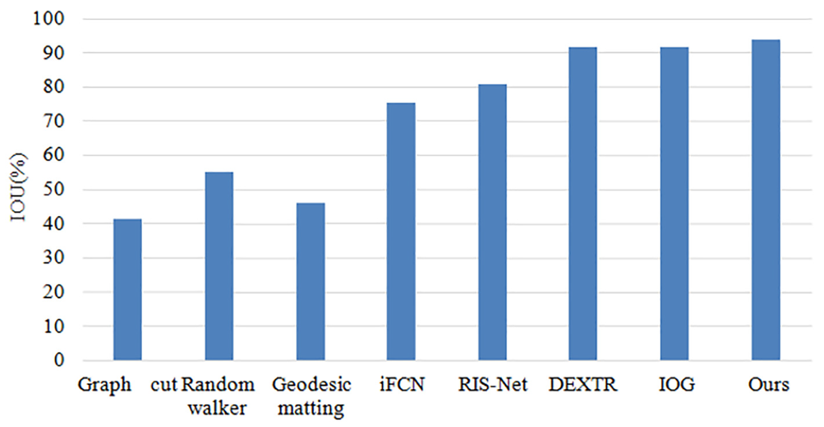 Sensors 23 06394 g010