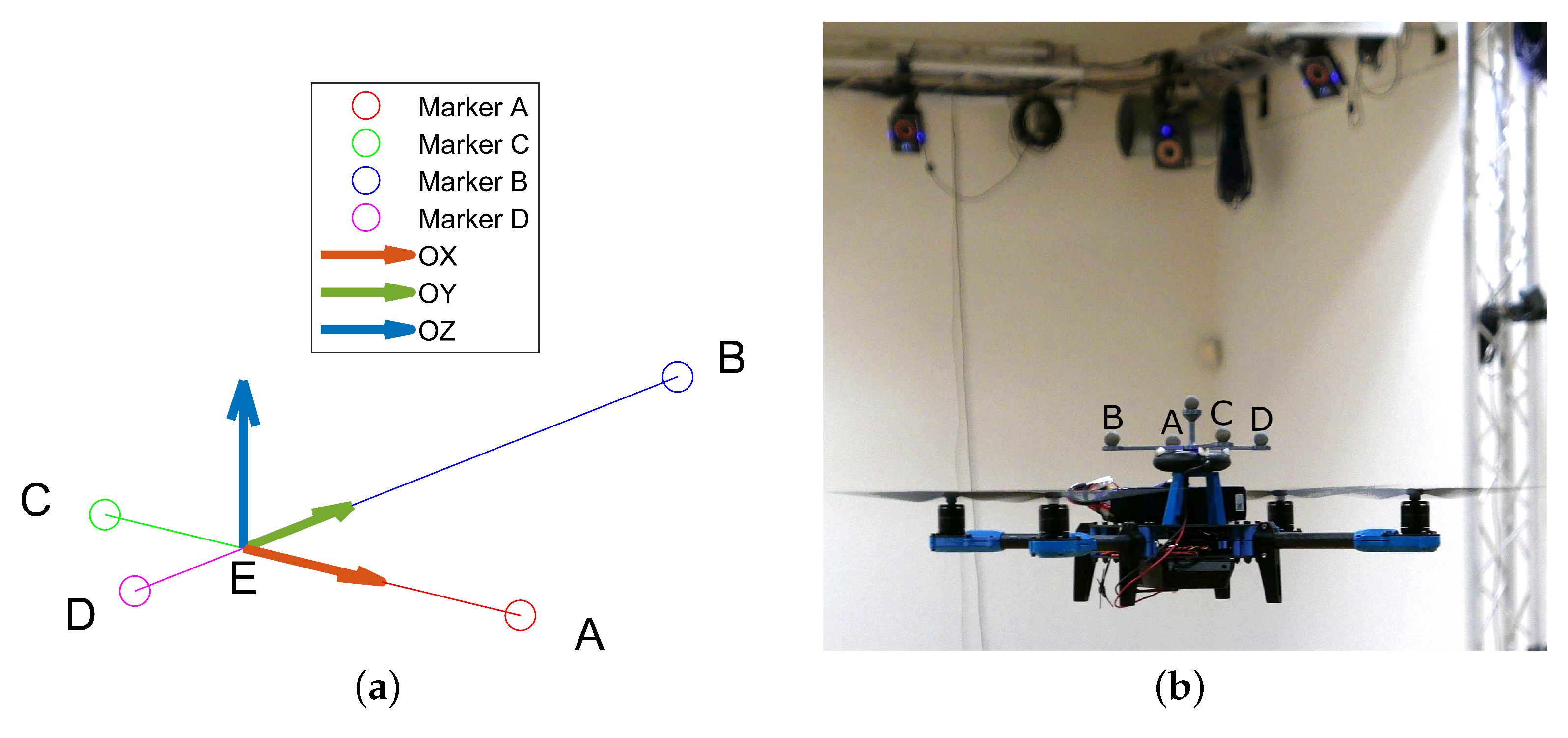 Sensors 23 06396 g003