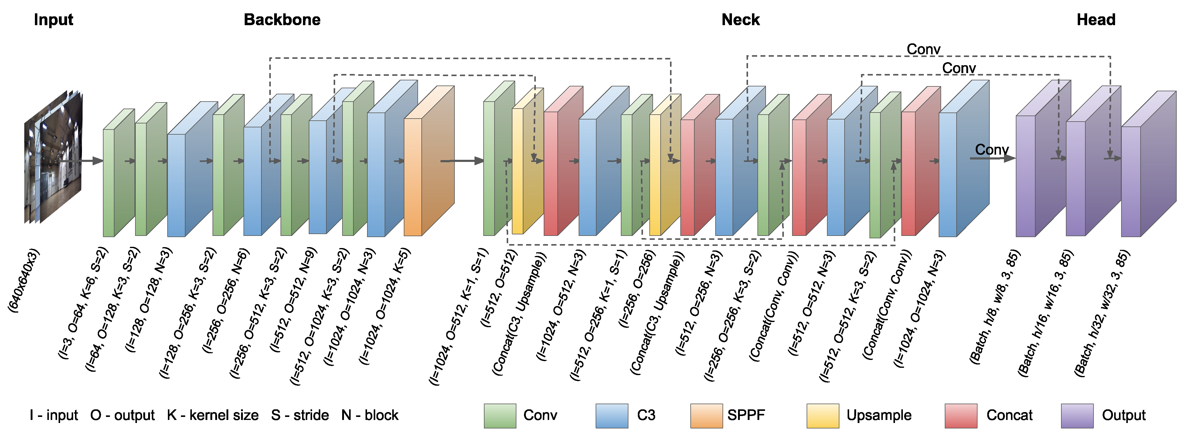 Sensors 23 06396 g008