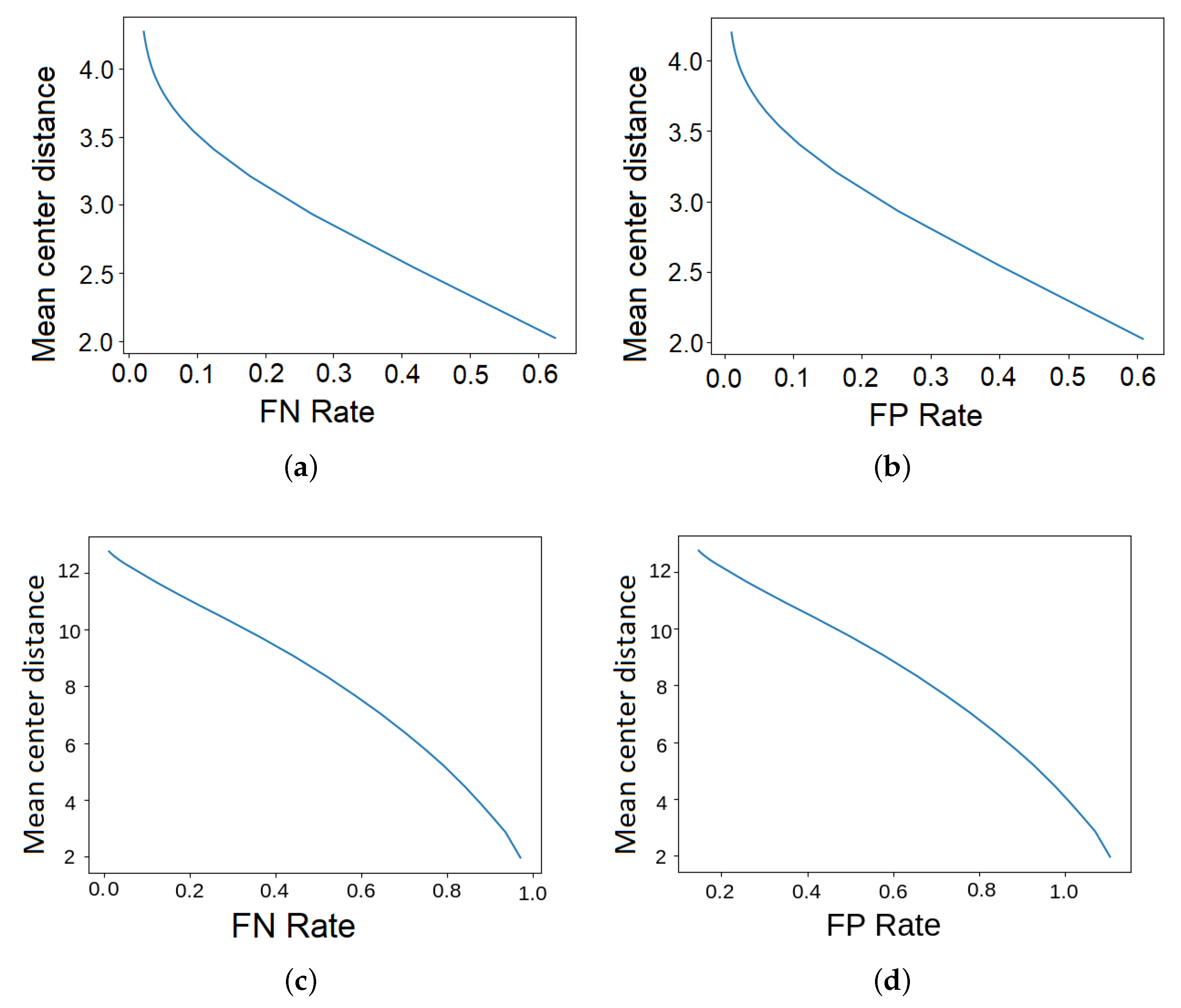 Sensors 23 06396 g010