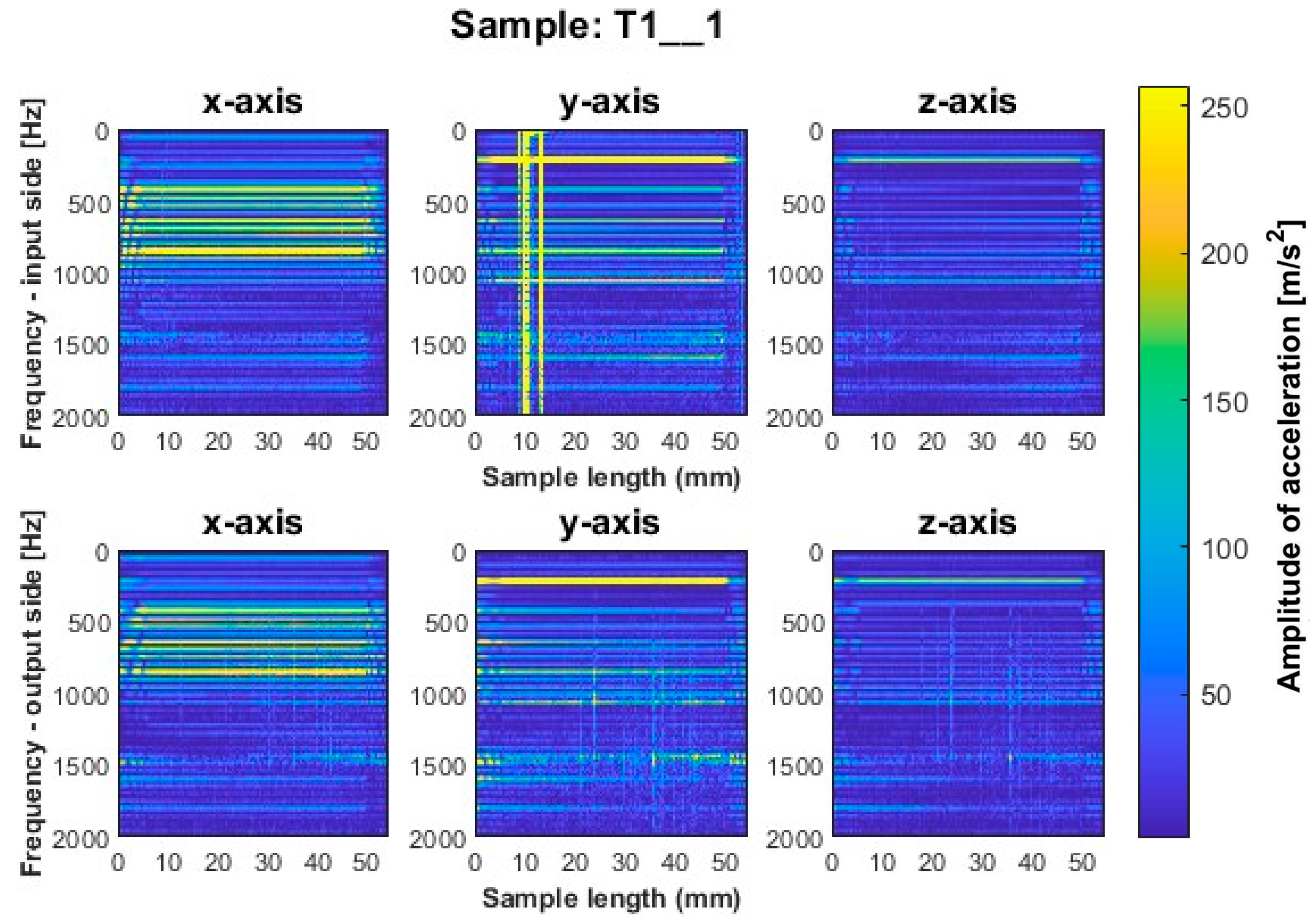 Sensors 23 06398 g006