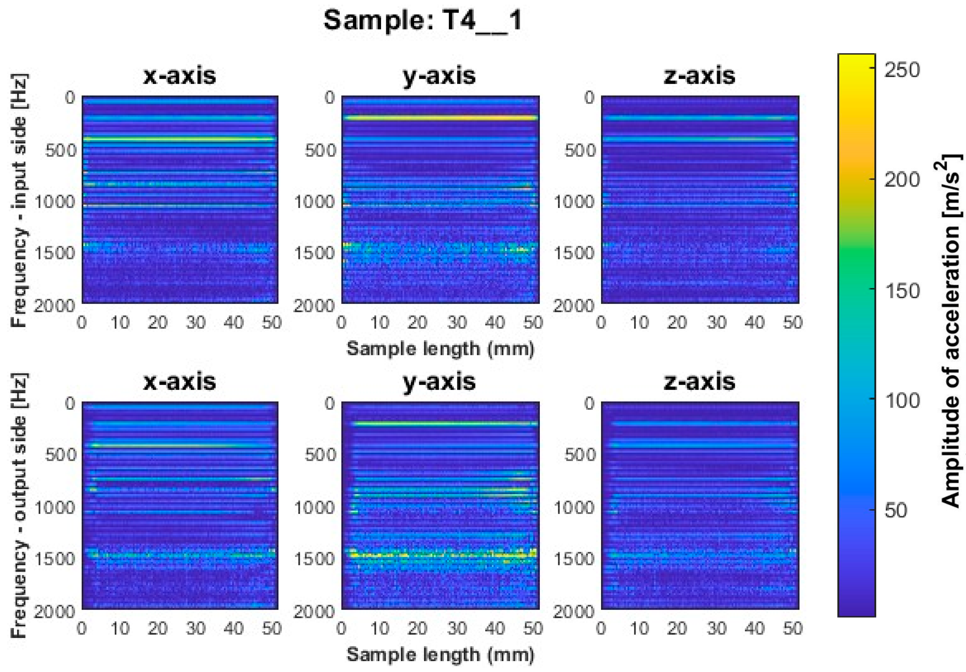 Sensors 23 06398 g009