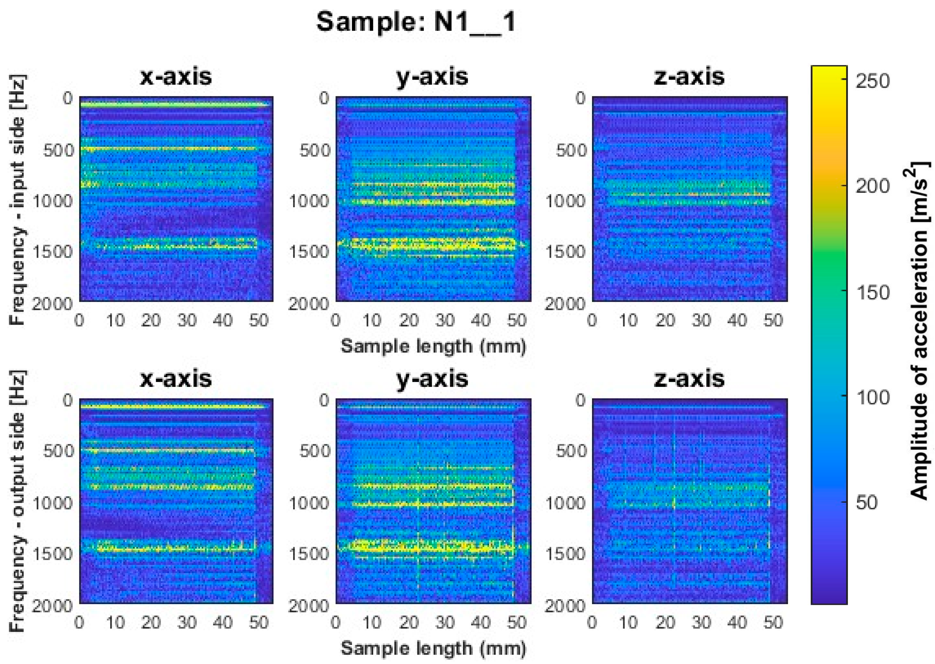 Sensors 23 06398 g012