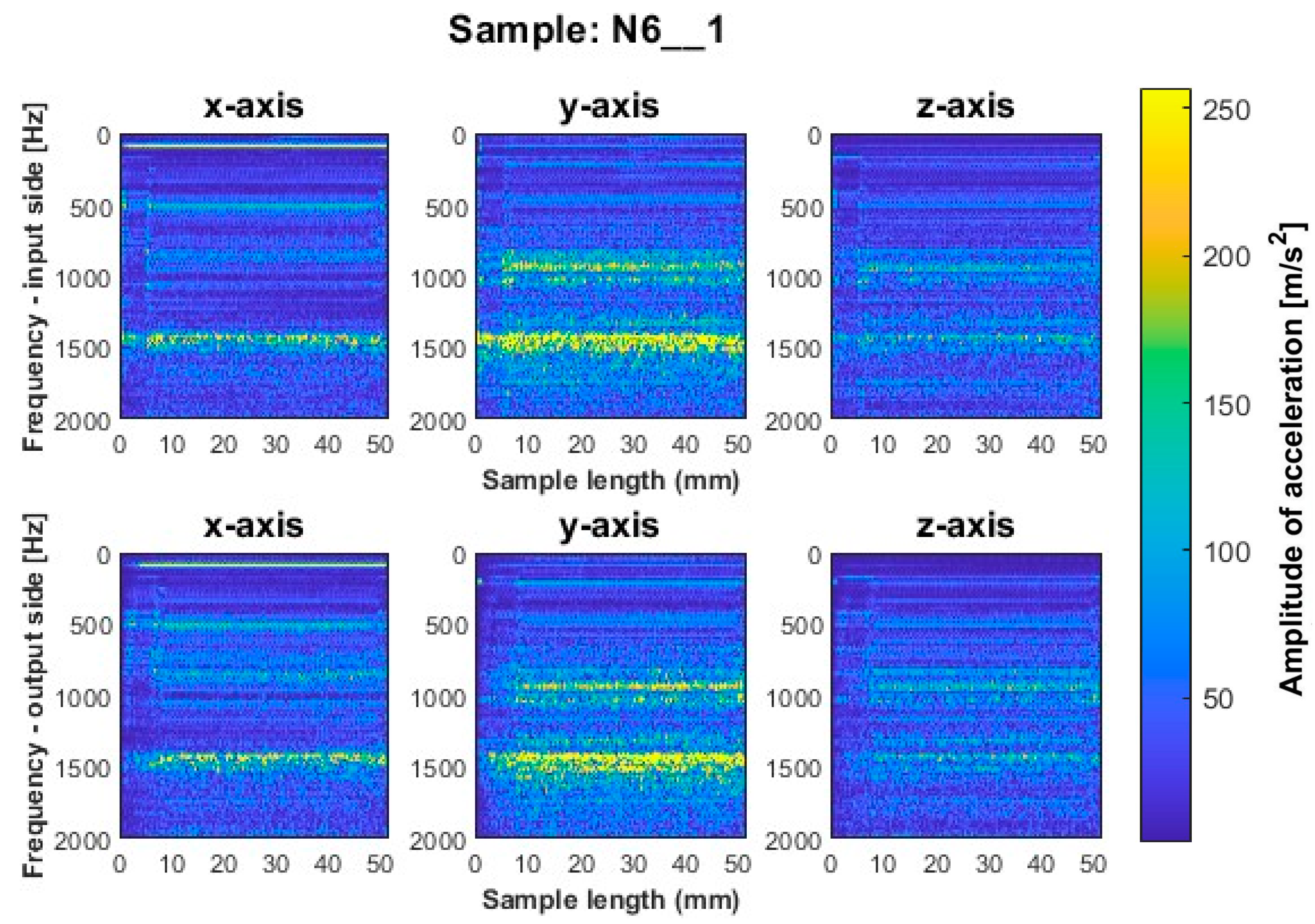 Sensors 23 06398 g017