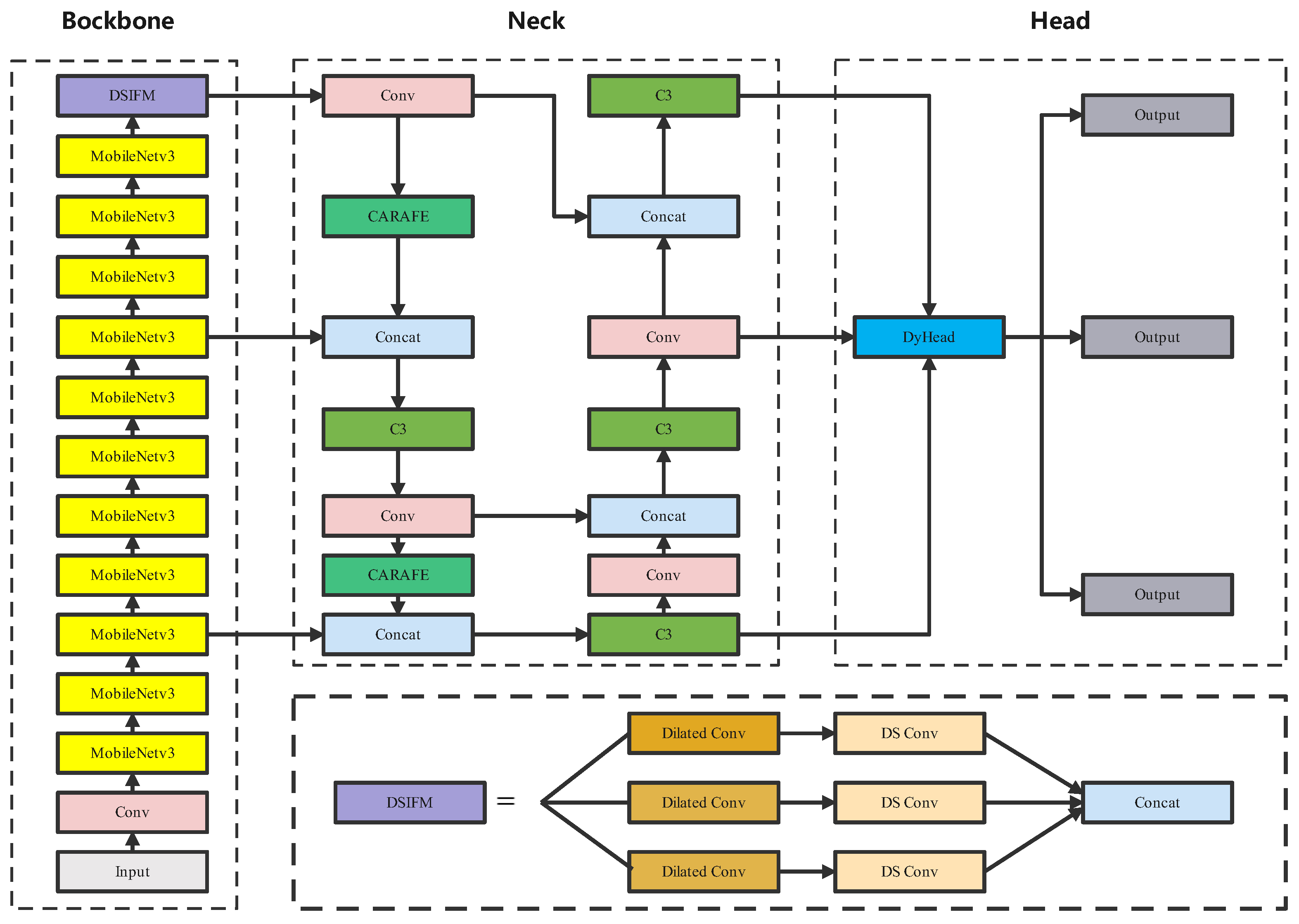 Sensors 23 06399 g002 Sensors 23 06399 g002