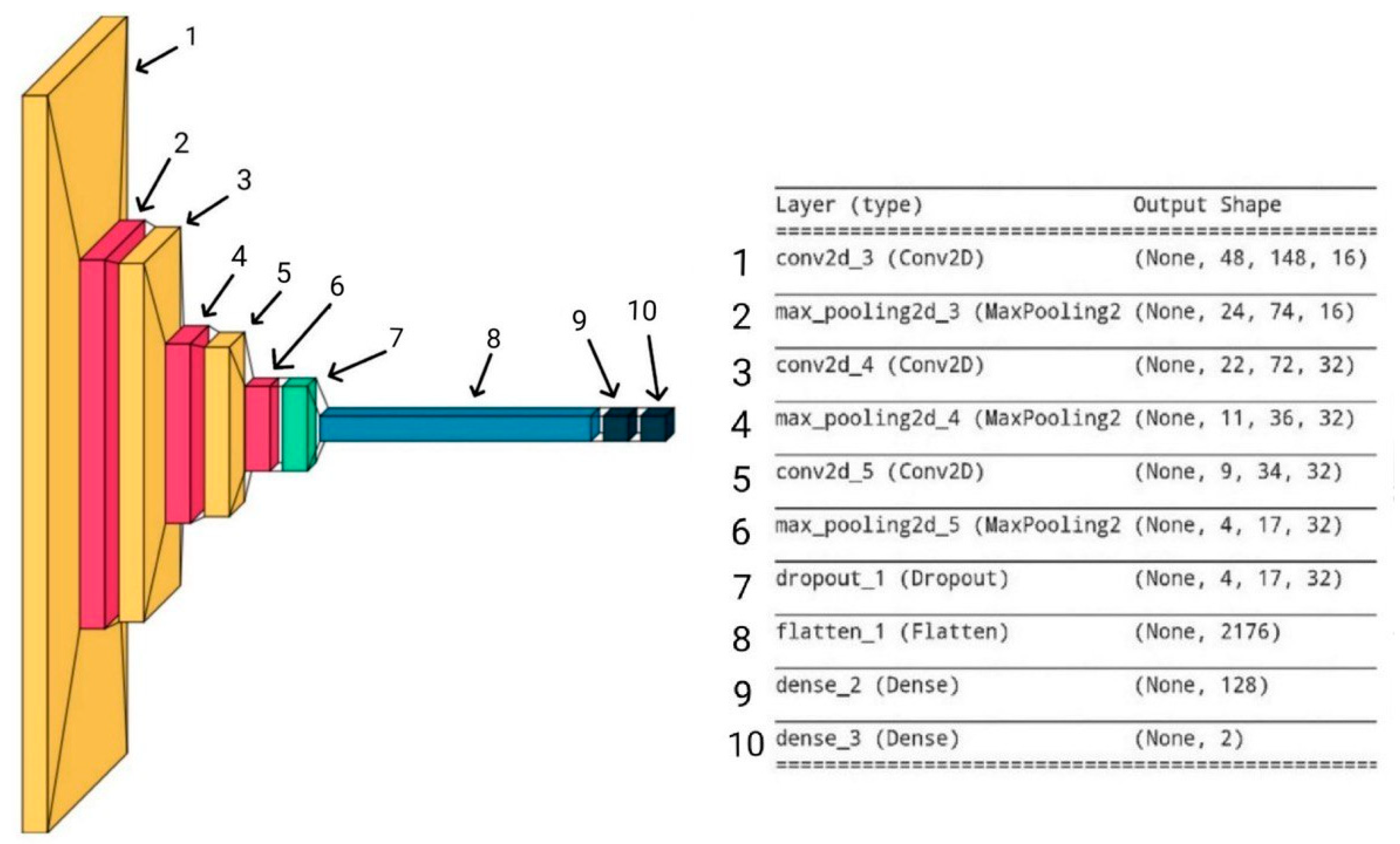 Sensors 23 06402 g017 550