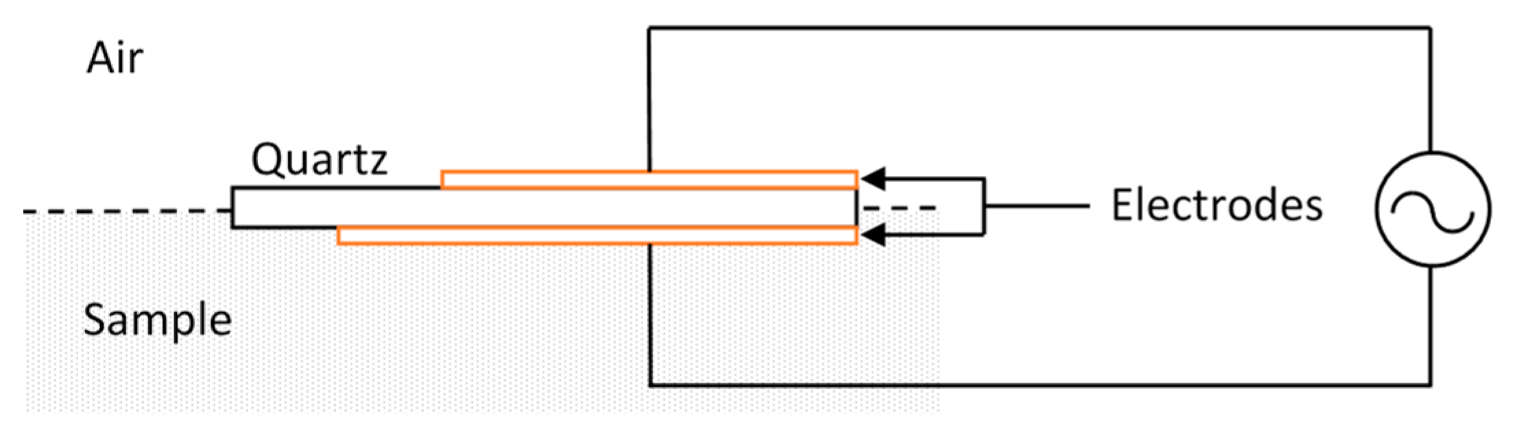 Sensors 23 06404 g002