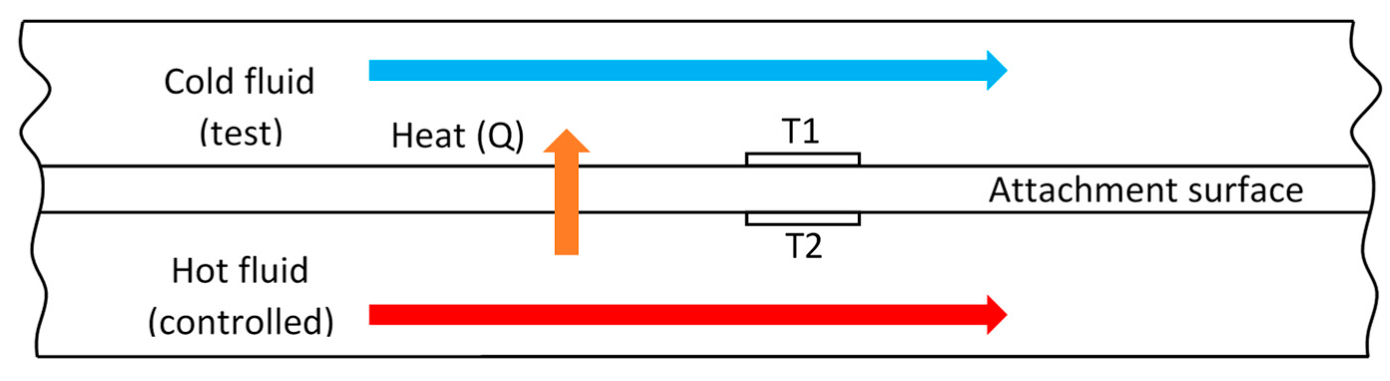Sensors 23 06404 g004