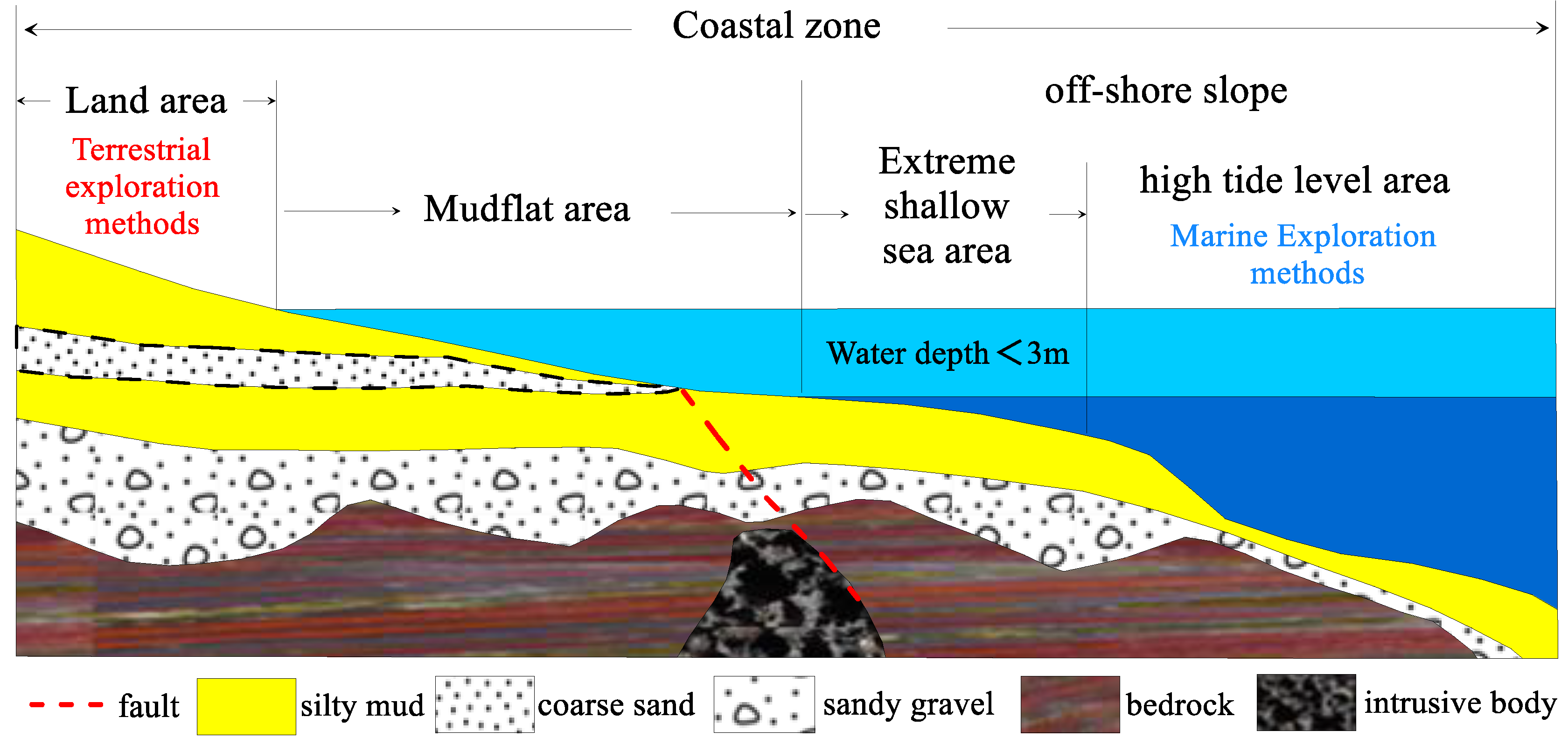 Sensors 23 06405 g001
