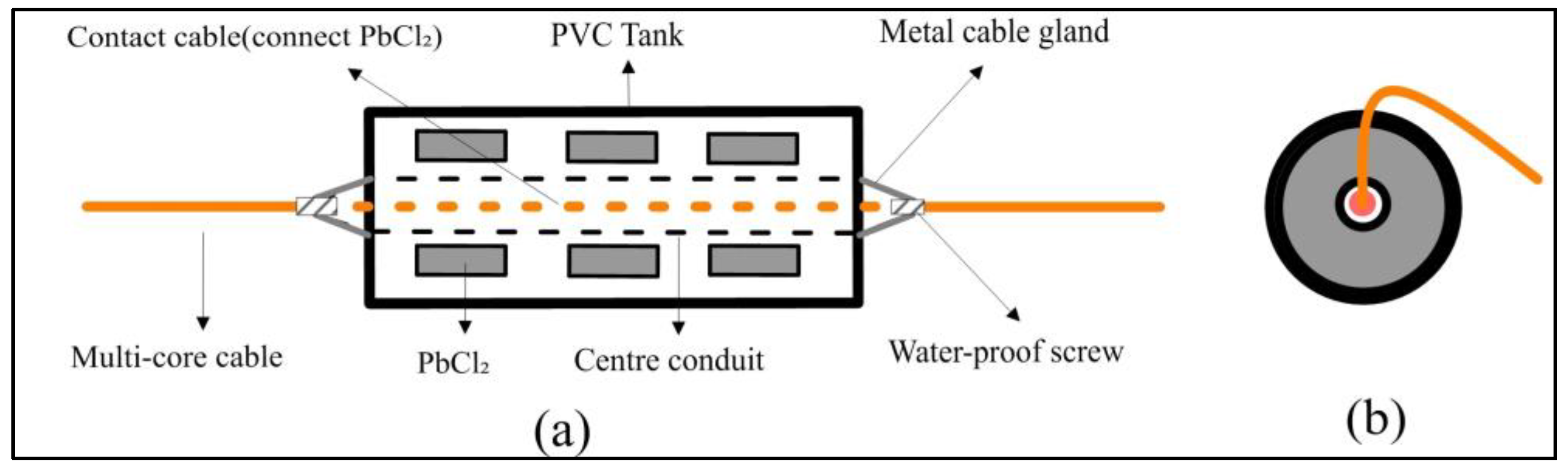 Sensors 23 06405 g003