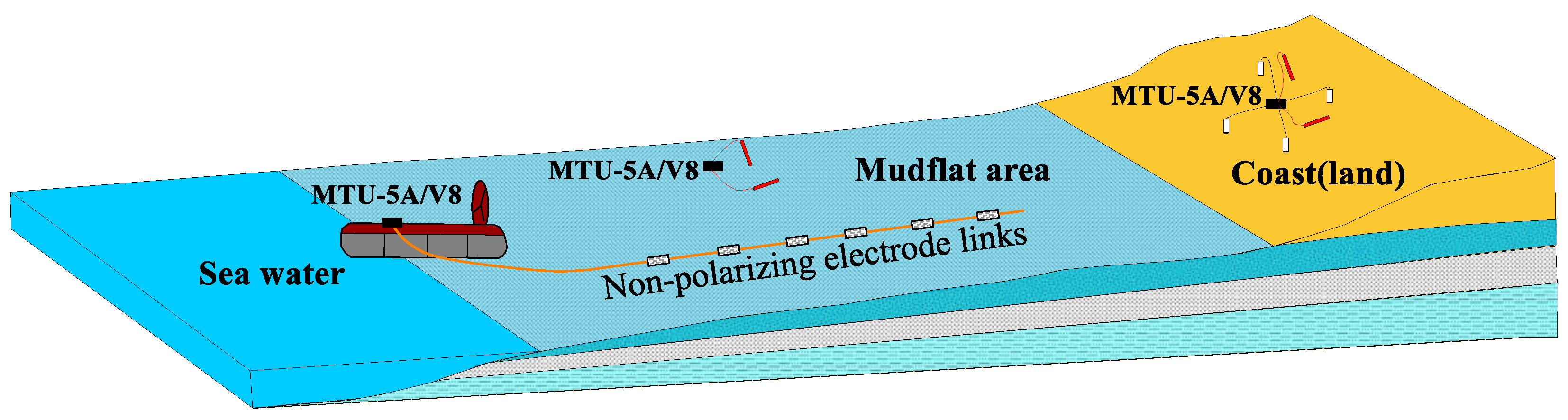 Sensors 23 06405 g005
