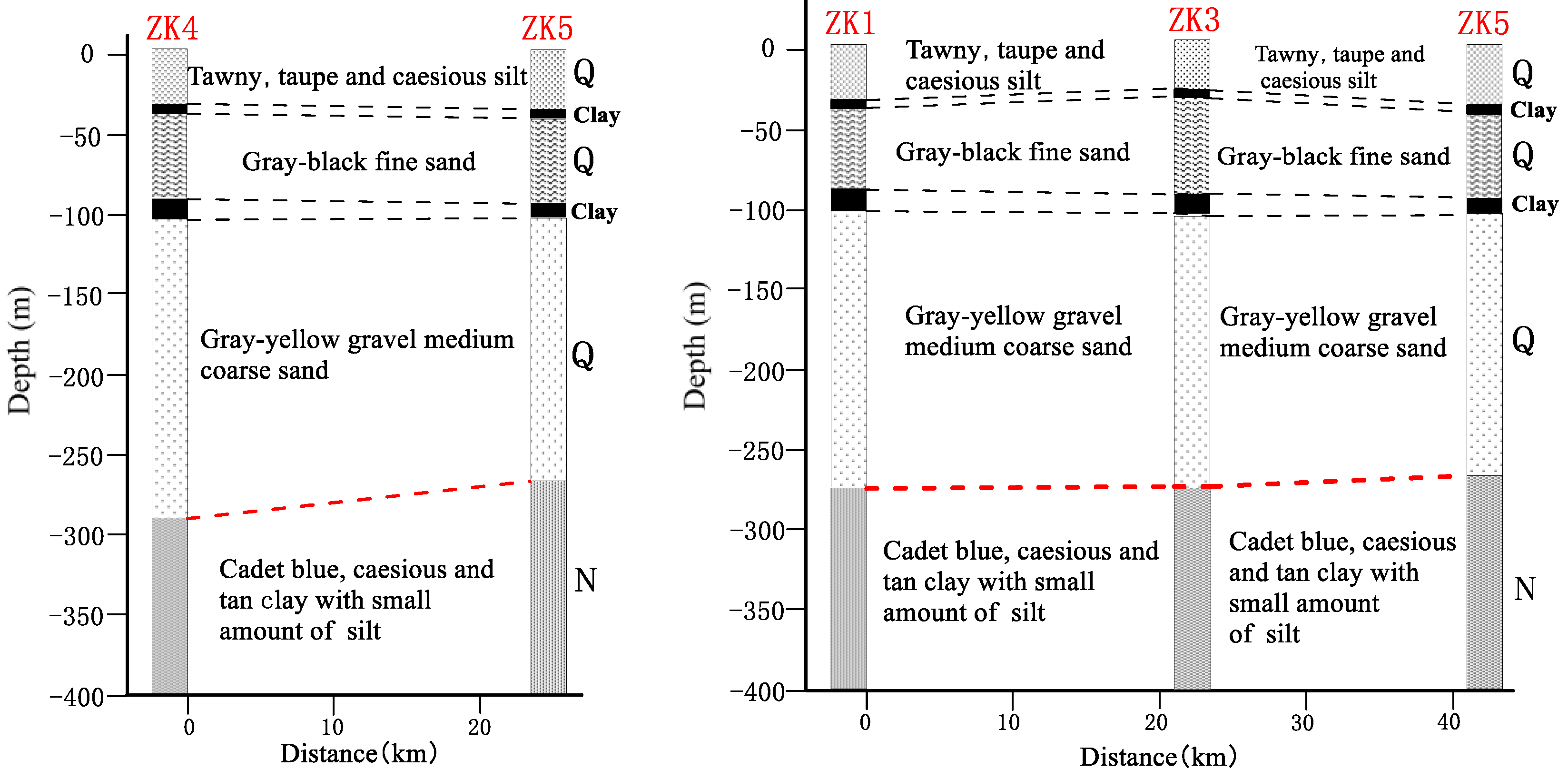 Sensors 23 06405 g008