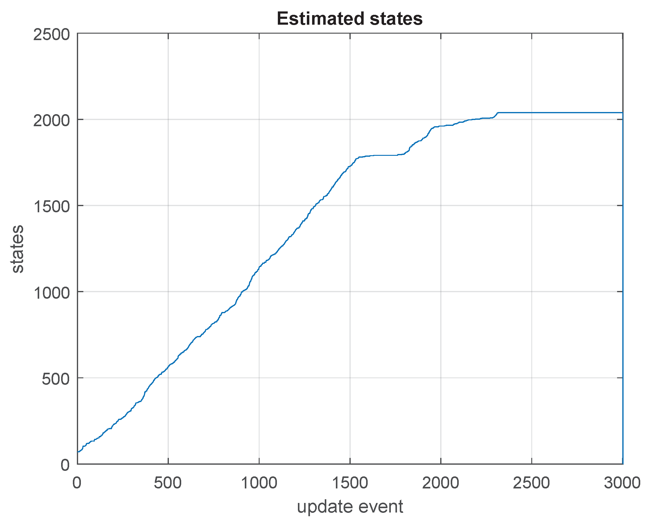 Sensors 23 06406 g006