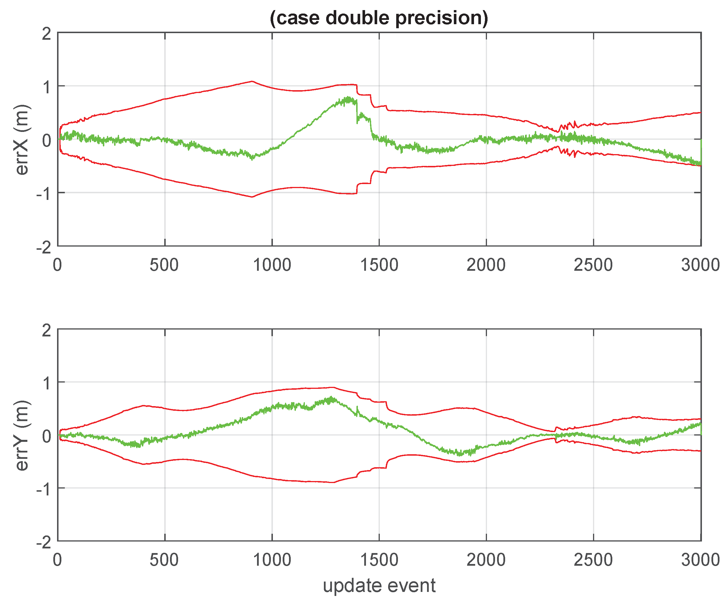 Sensors 23 06406 g008