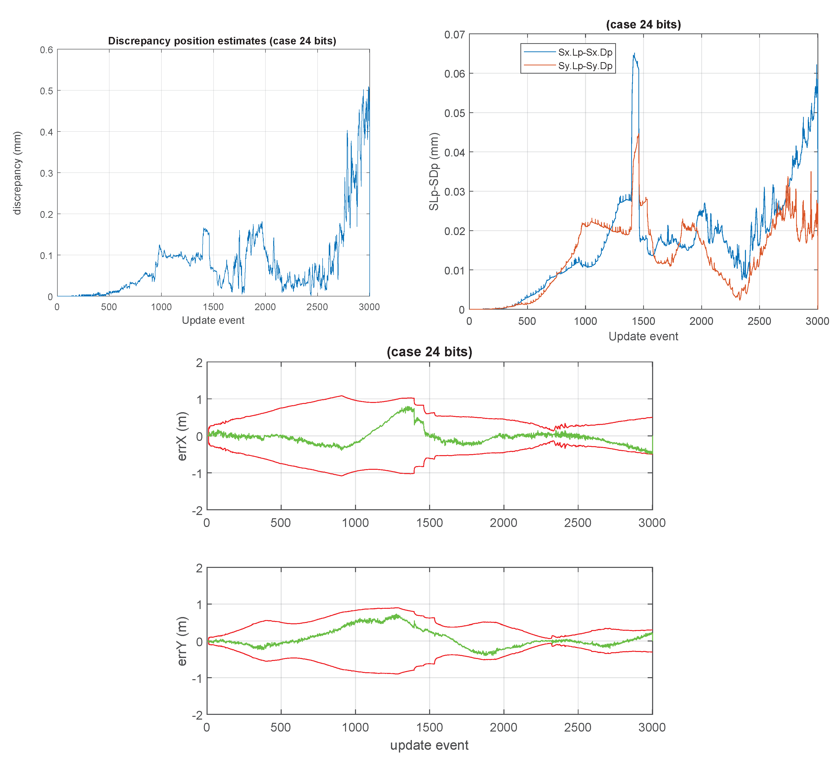 Sensors 23 06406 g009