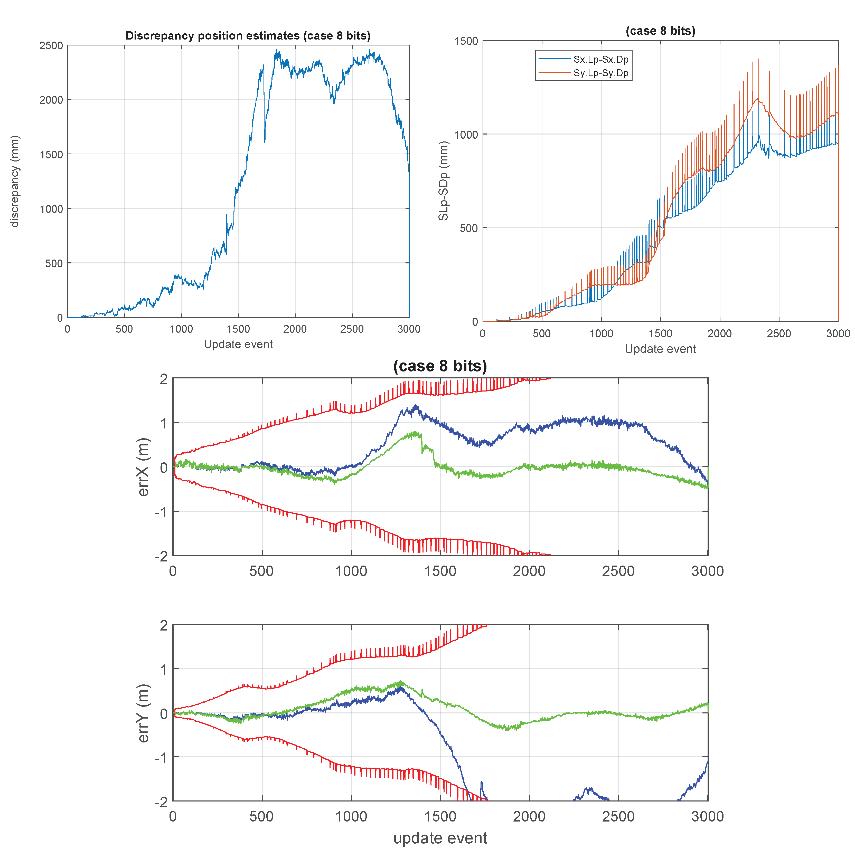 Sensors 23 06406 g010