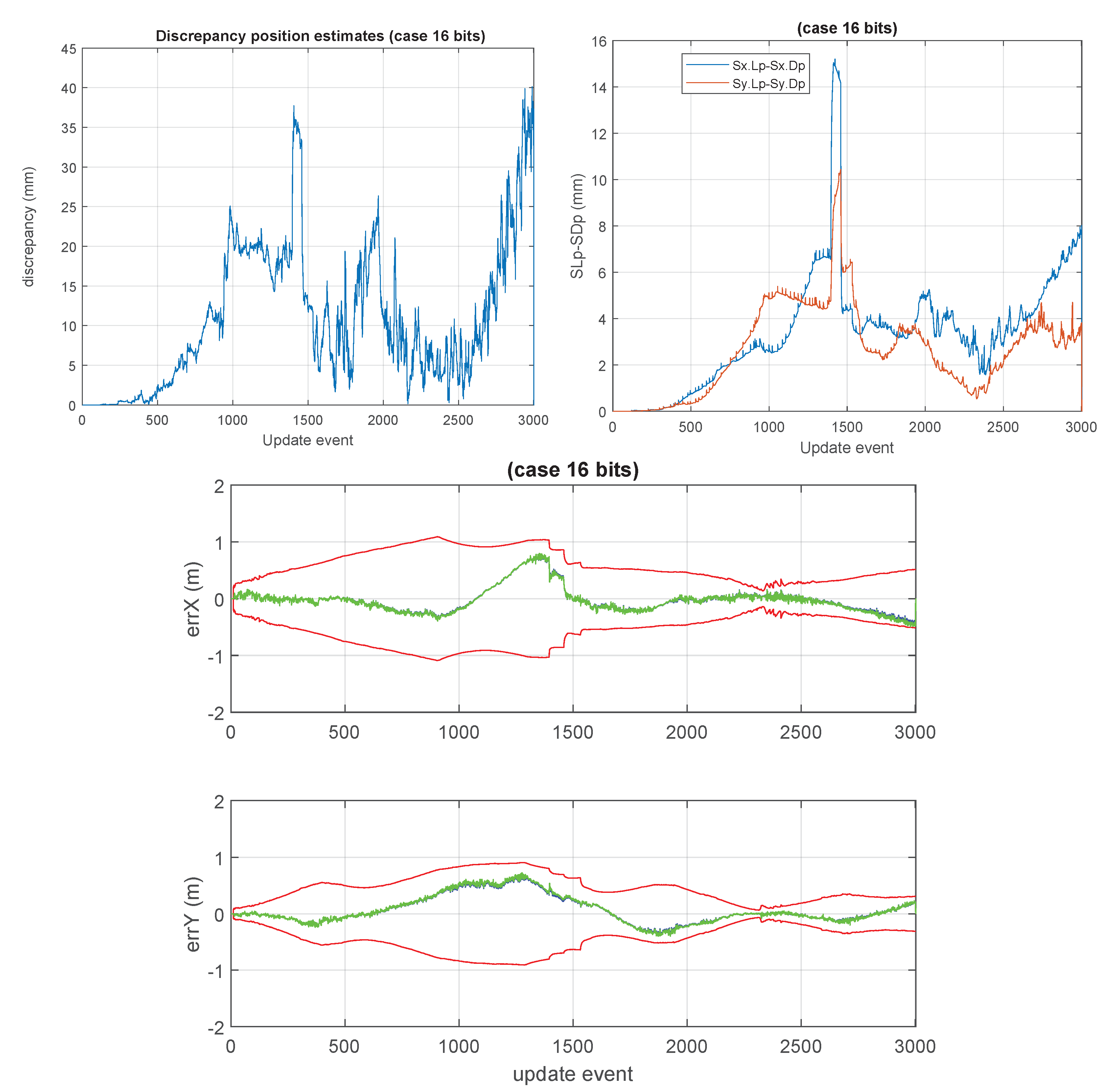 Sensors 23 06406 g011