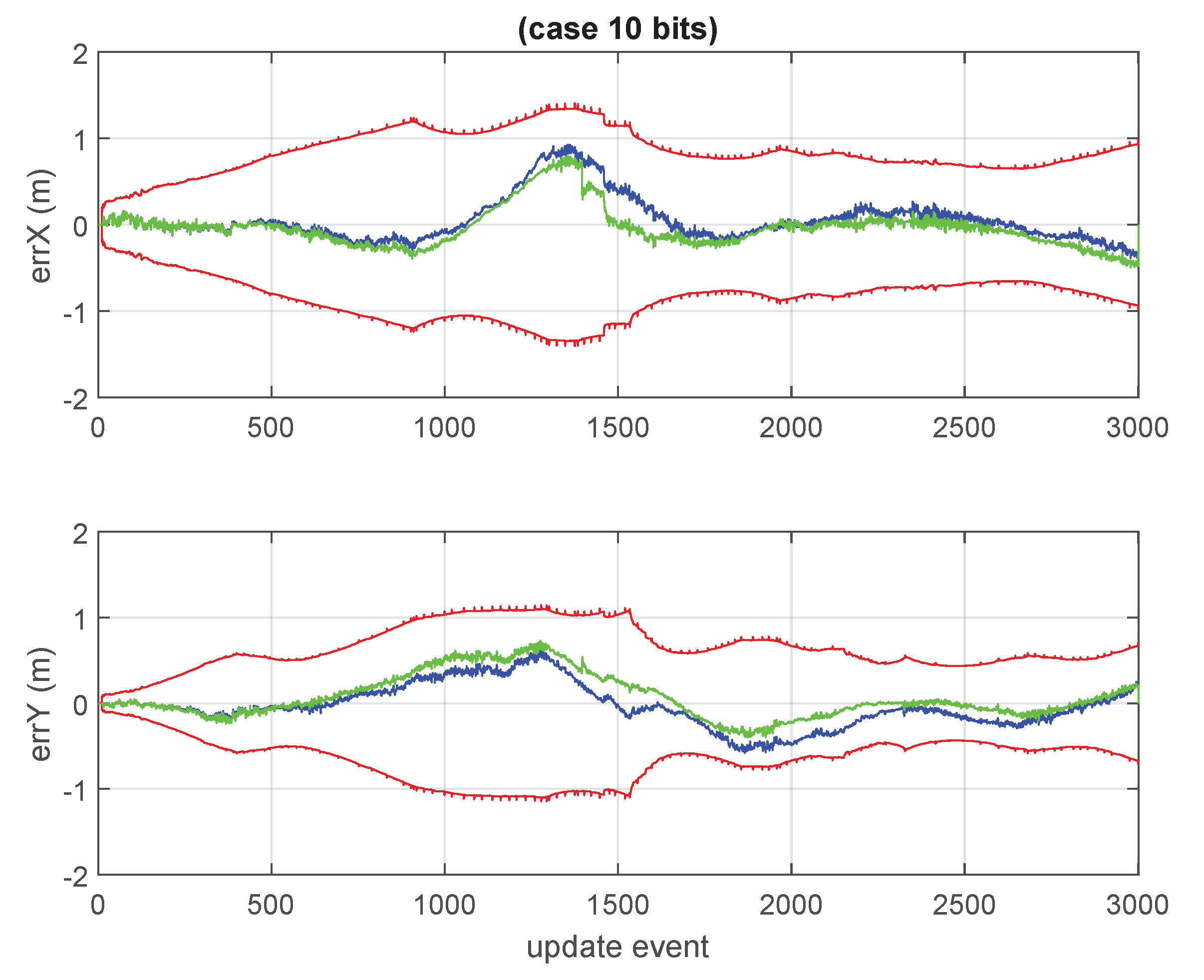 Sensors 23 06406 g012b