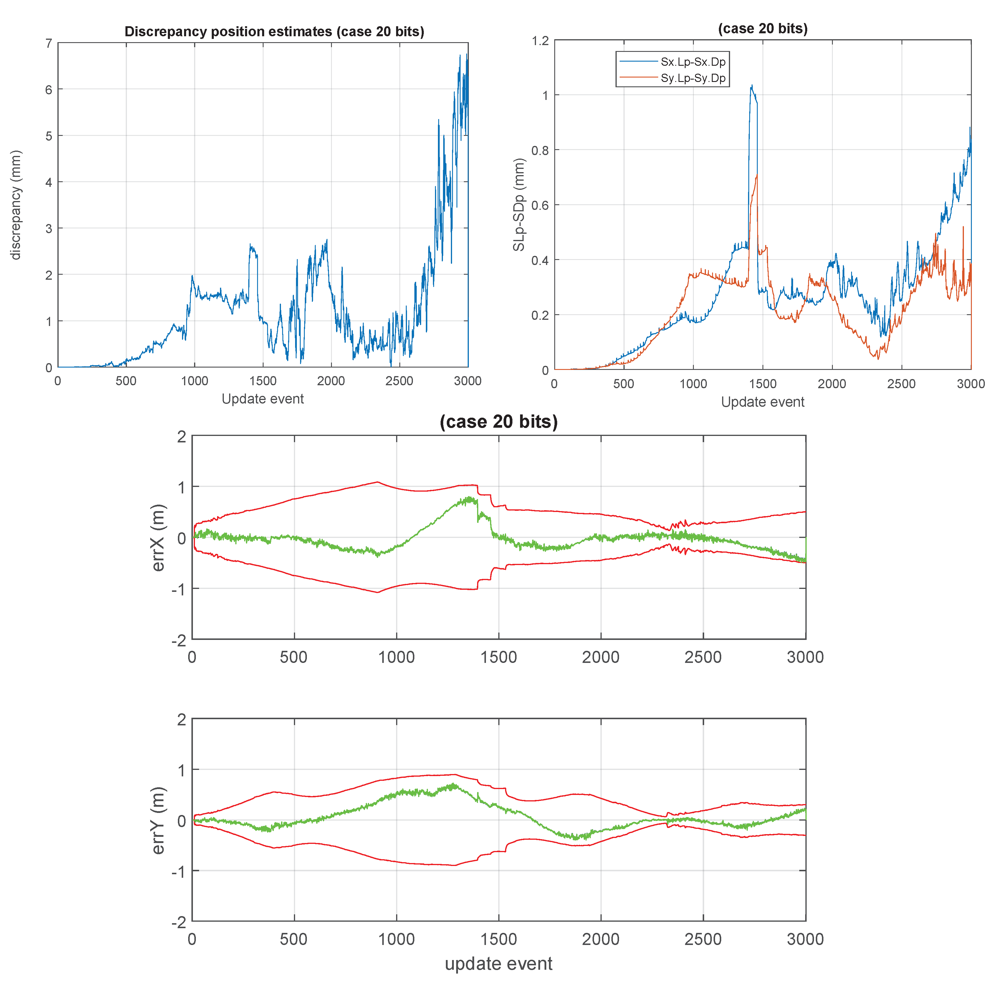 Sensors 23 06406 g013
