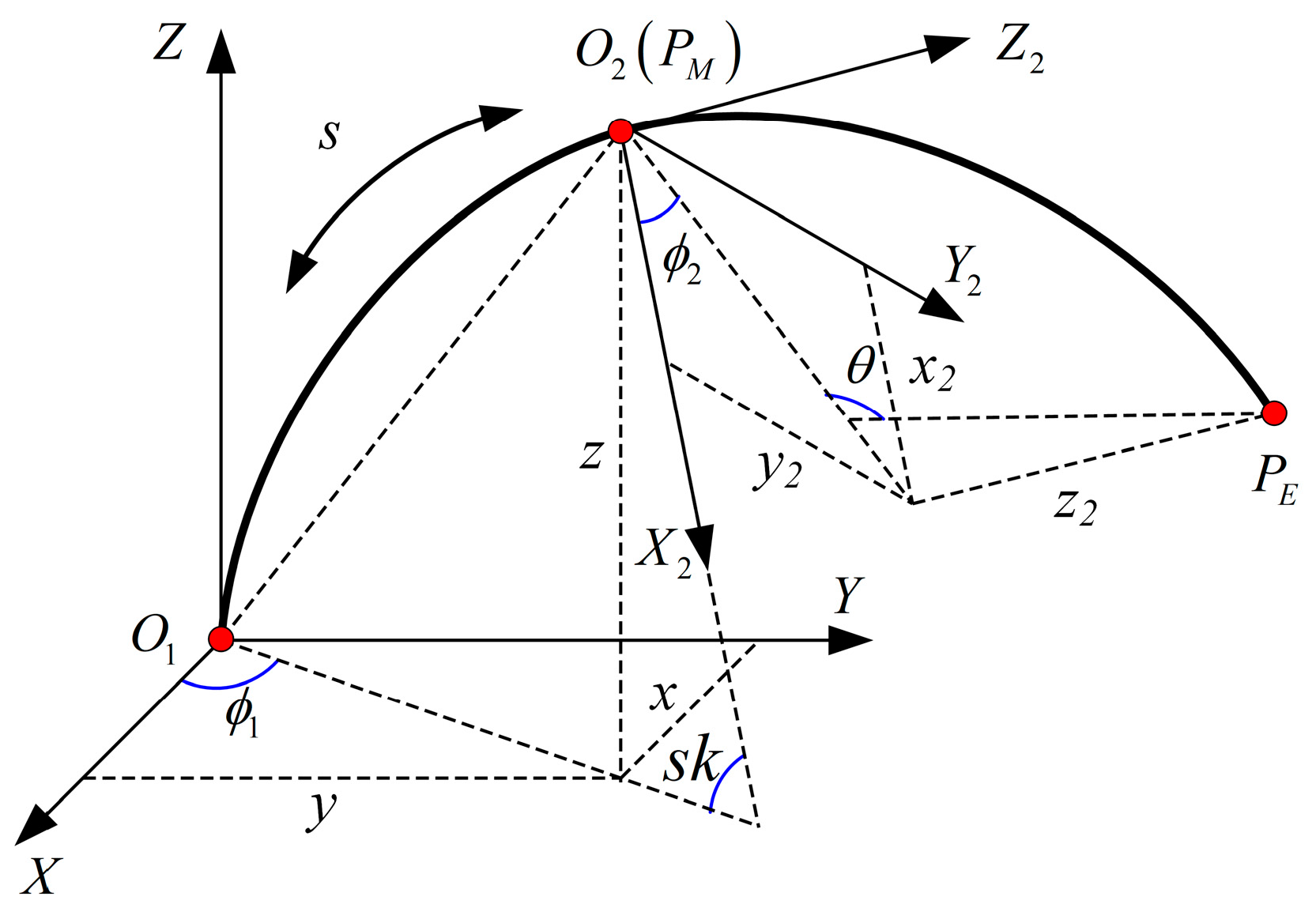 Sensors 23 06407 g003