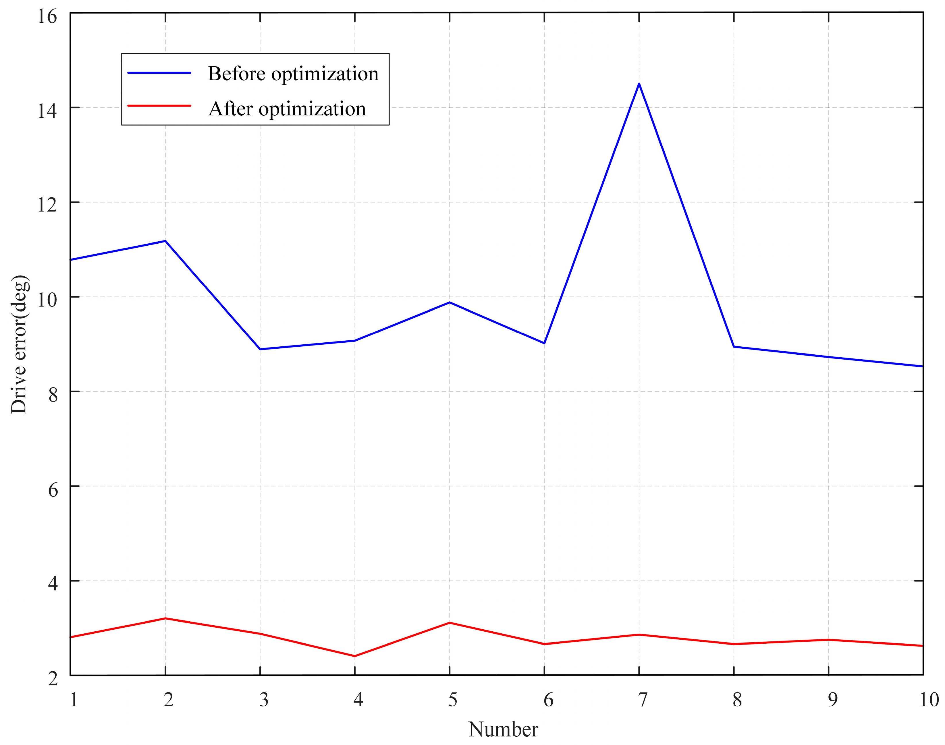 Sensors 23 06407 g011