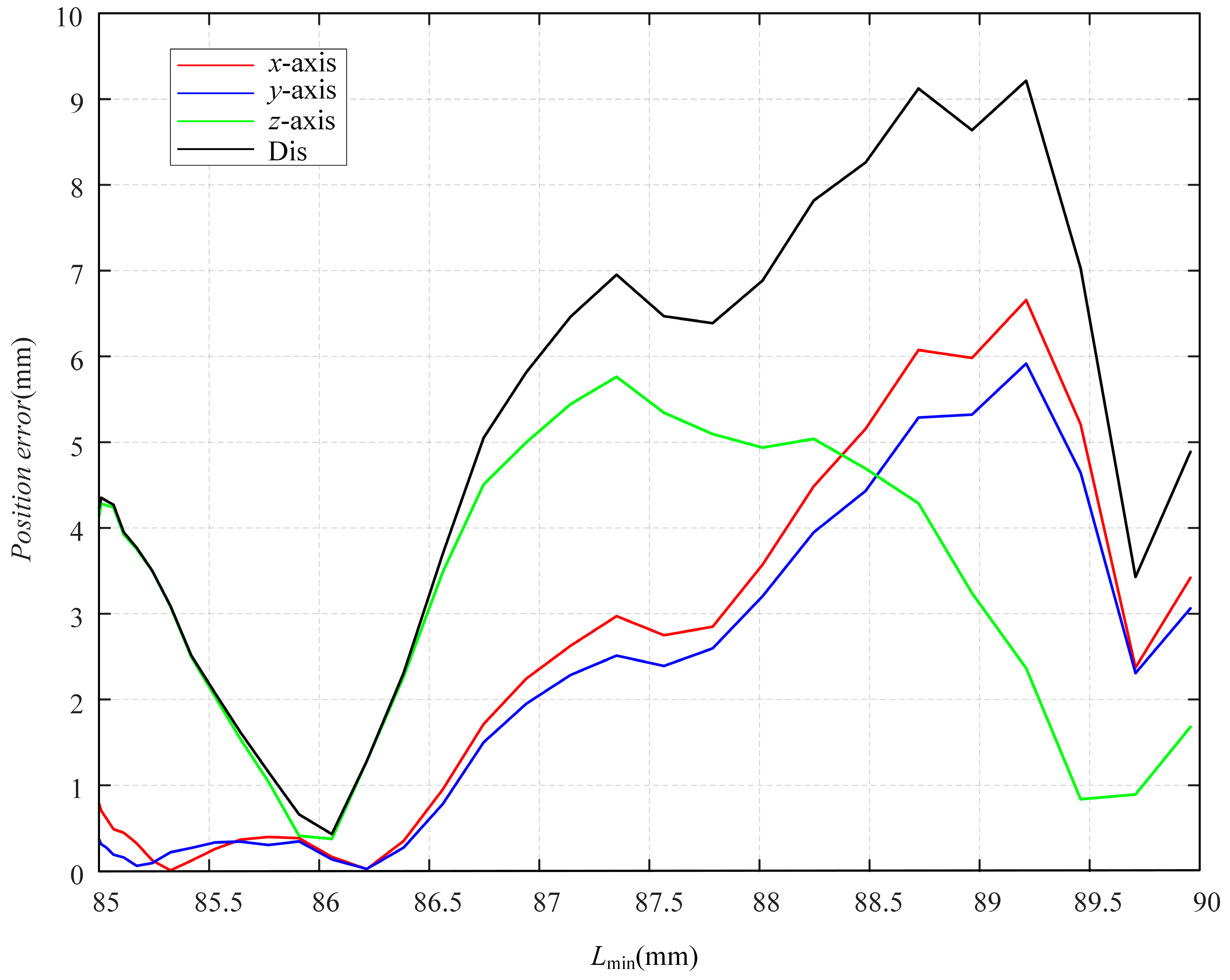Sensors 23 06407 g014