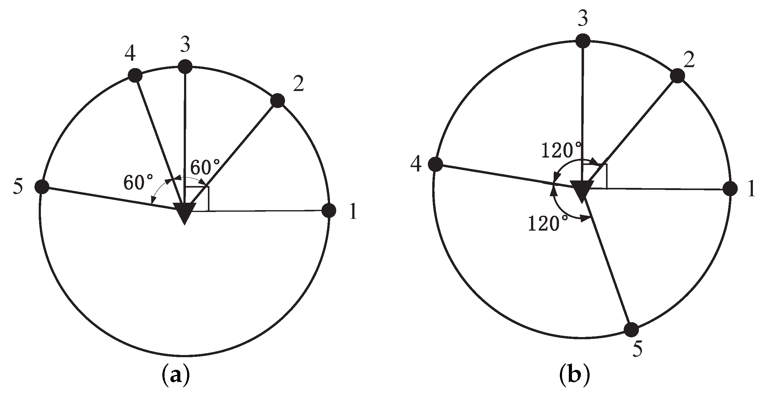 Sensors 23 06408 g005a