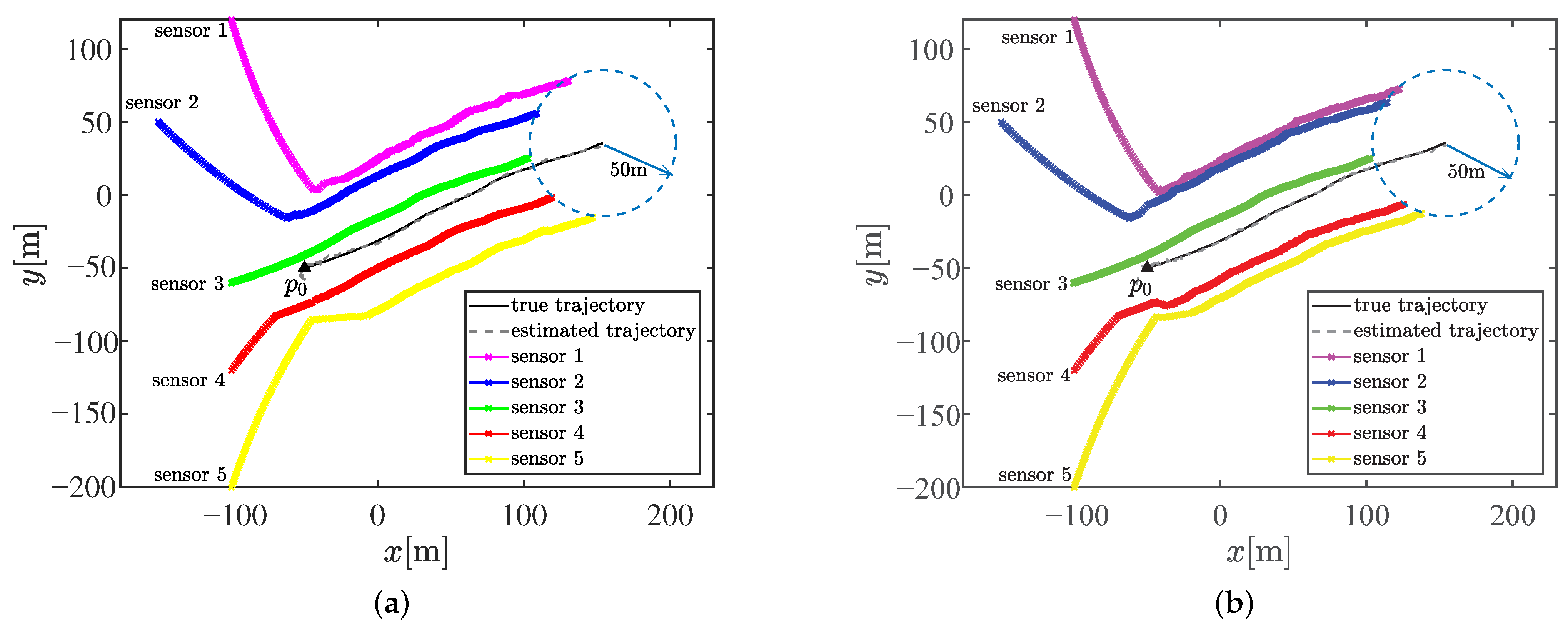 Sensors 23 06408 g007