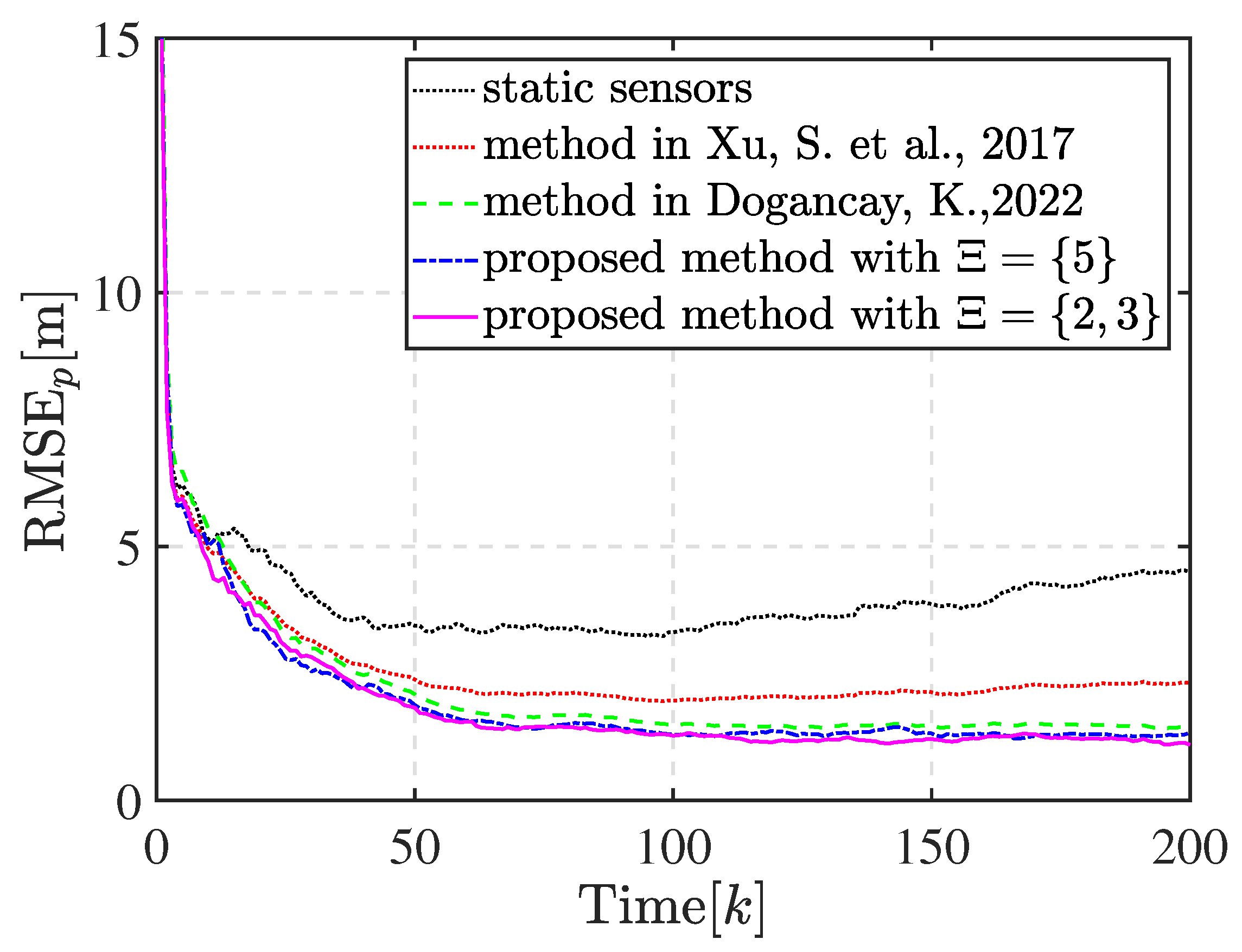 Sensors 23 06408 g008