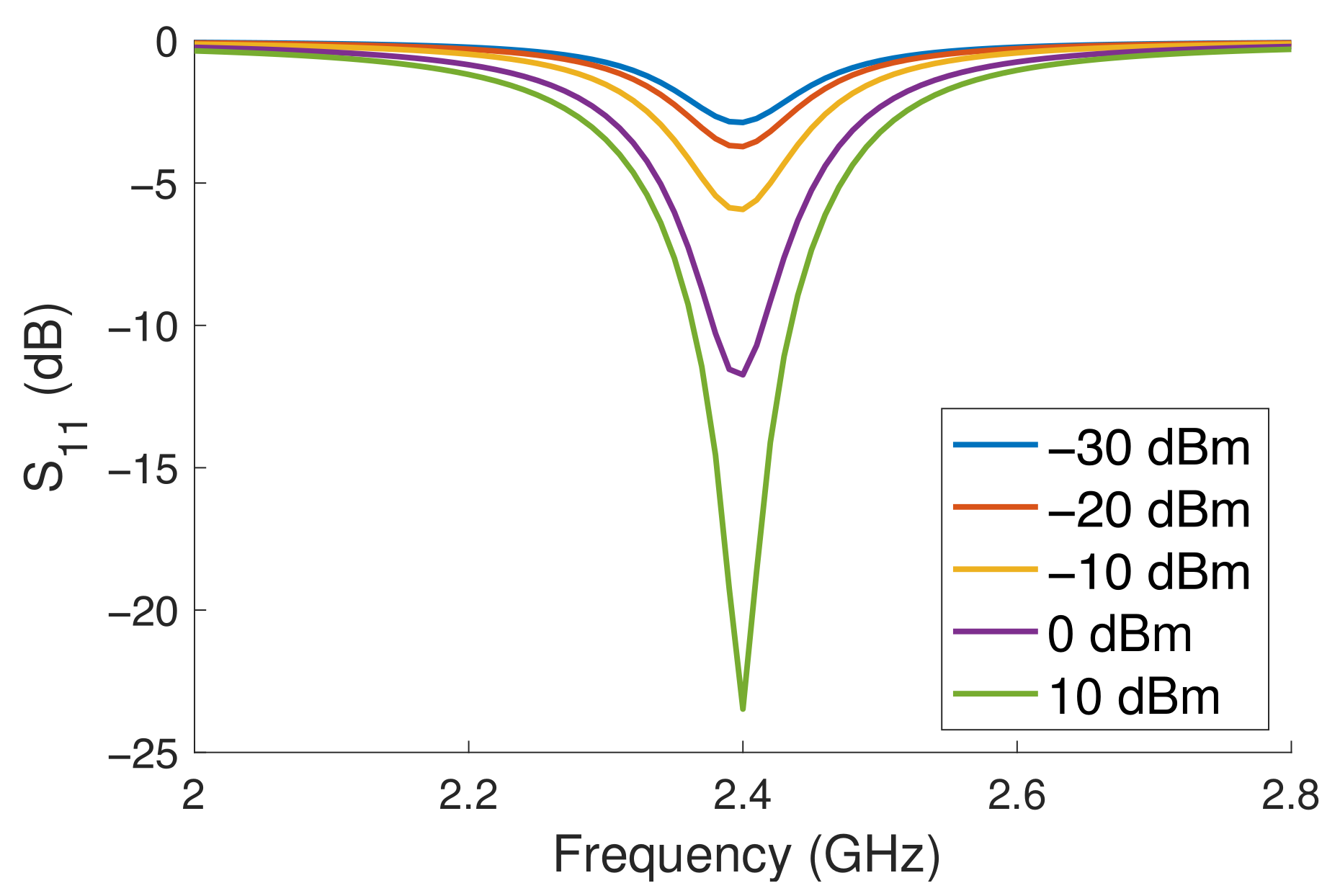 Sensors 23 06409 g006