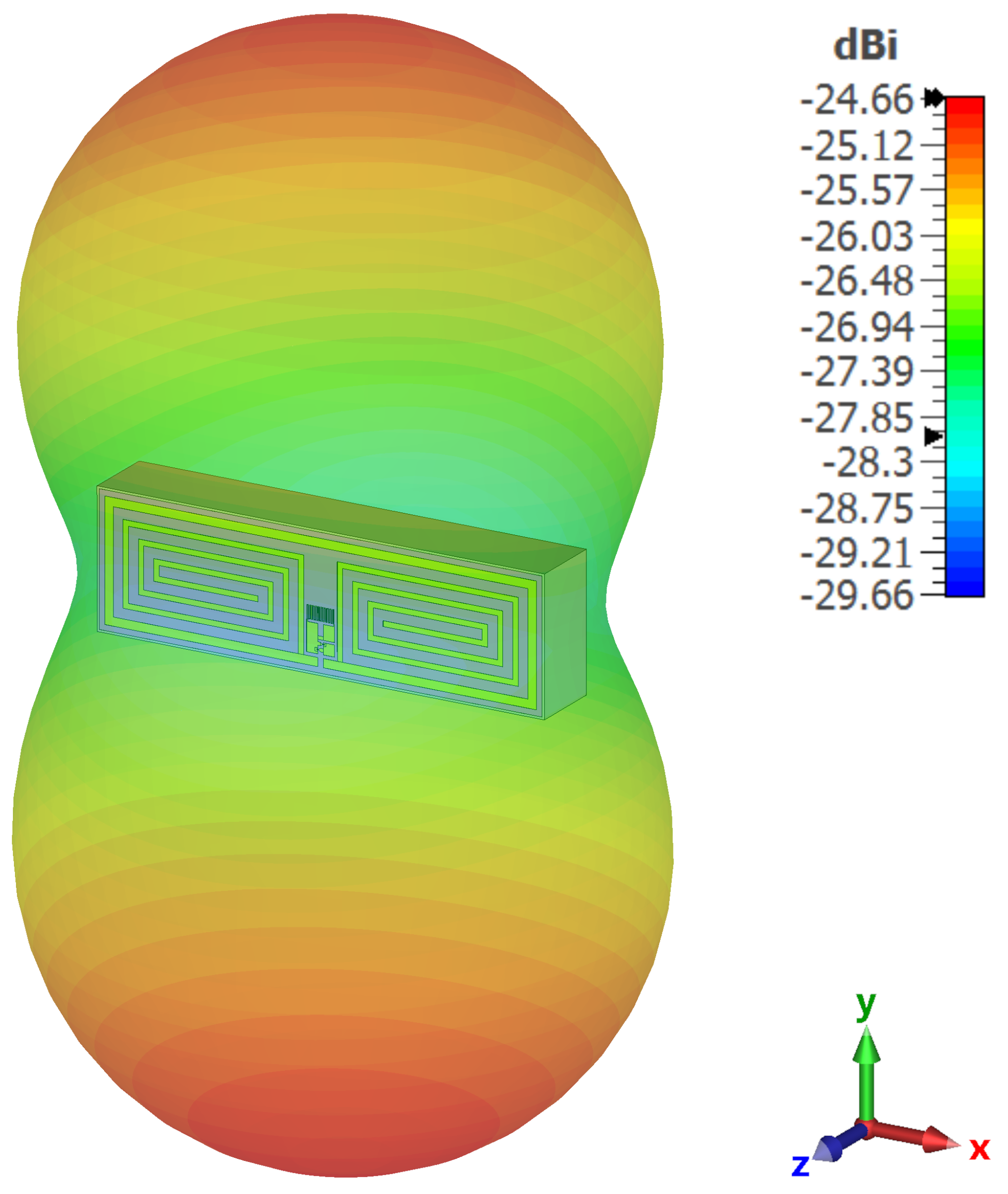 Sensors 23 06409 g007
