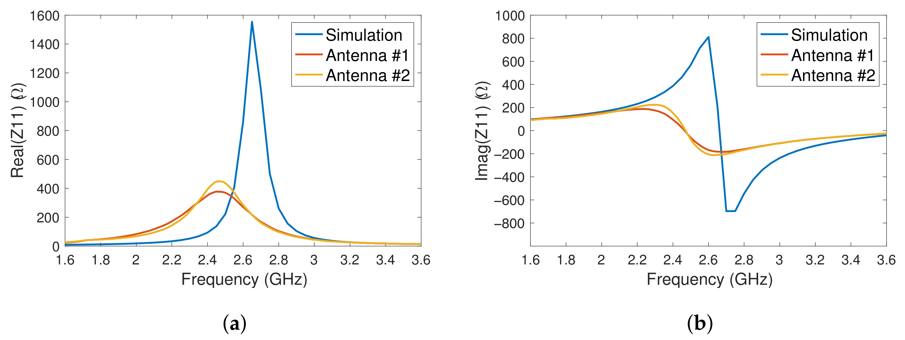 Sensors 23 06409 g009