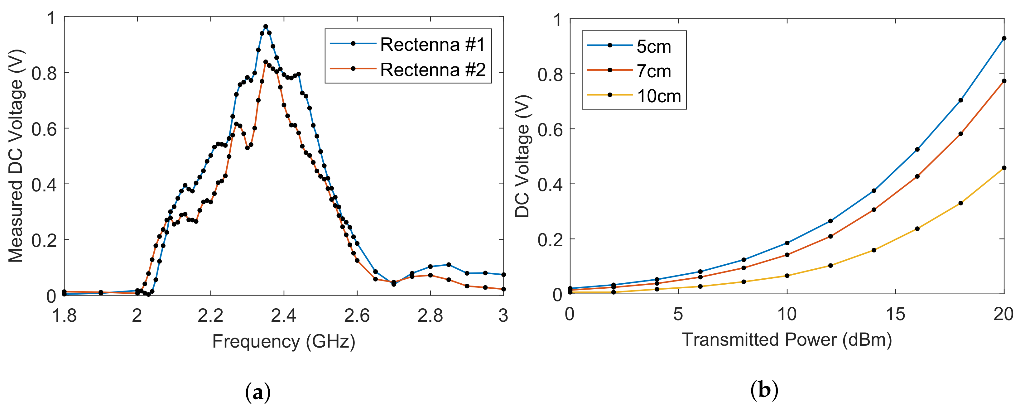 Sensors 23 06409 g012