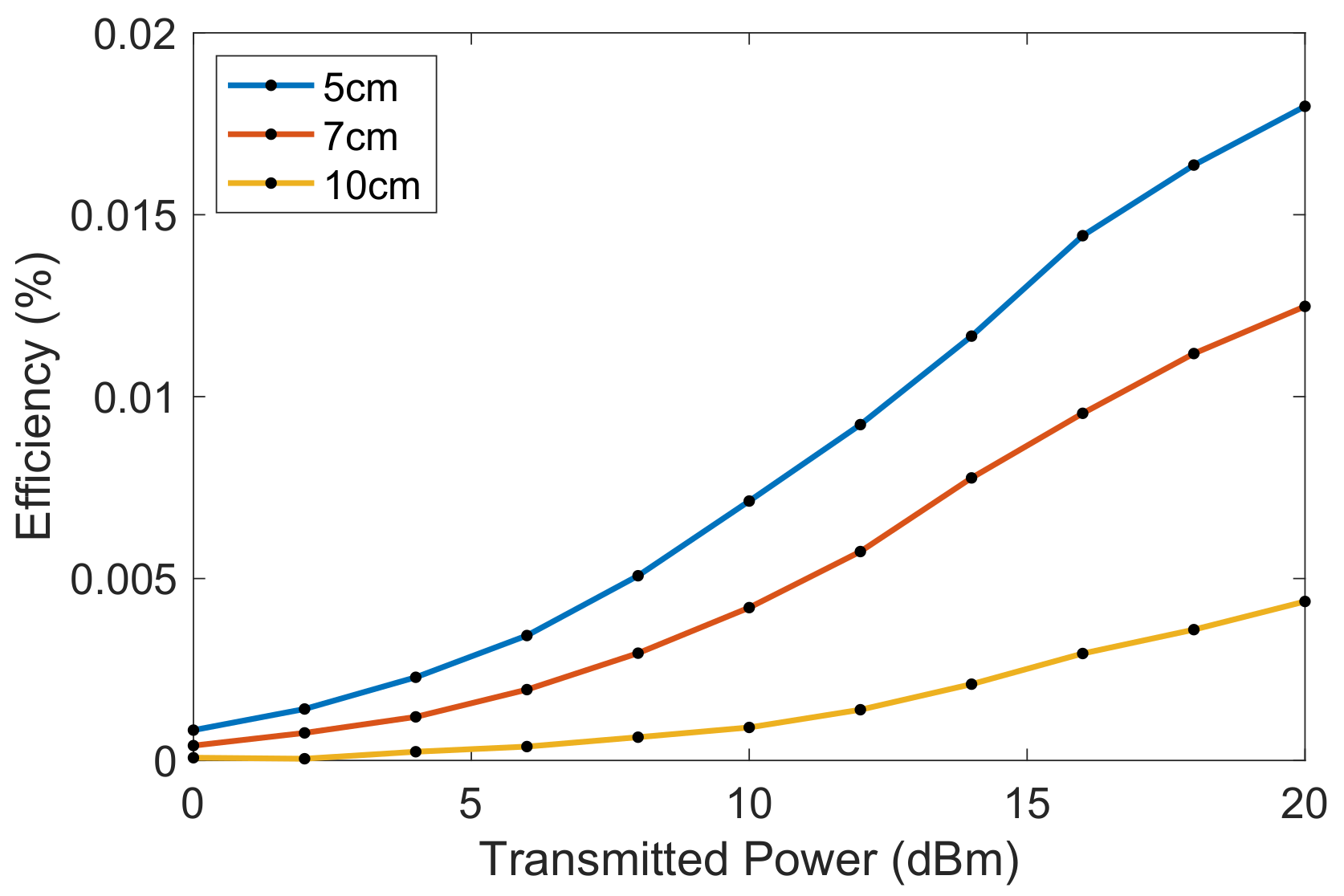 Sensors 23 06409 g013