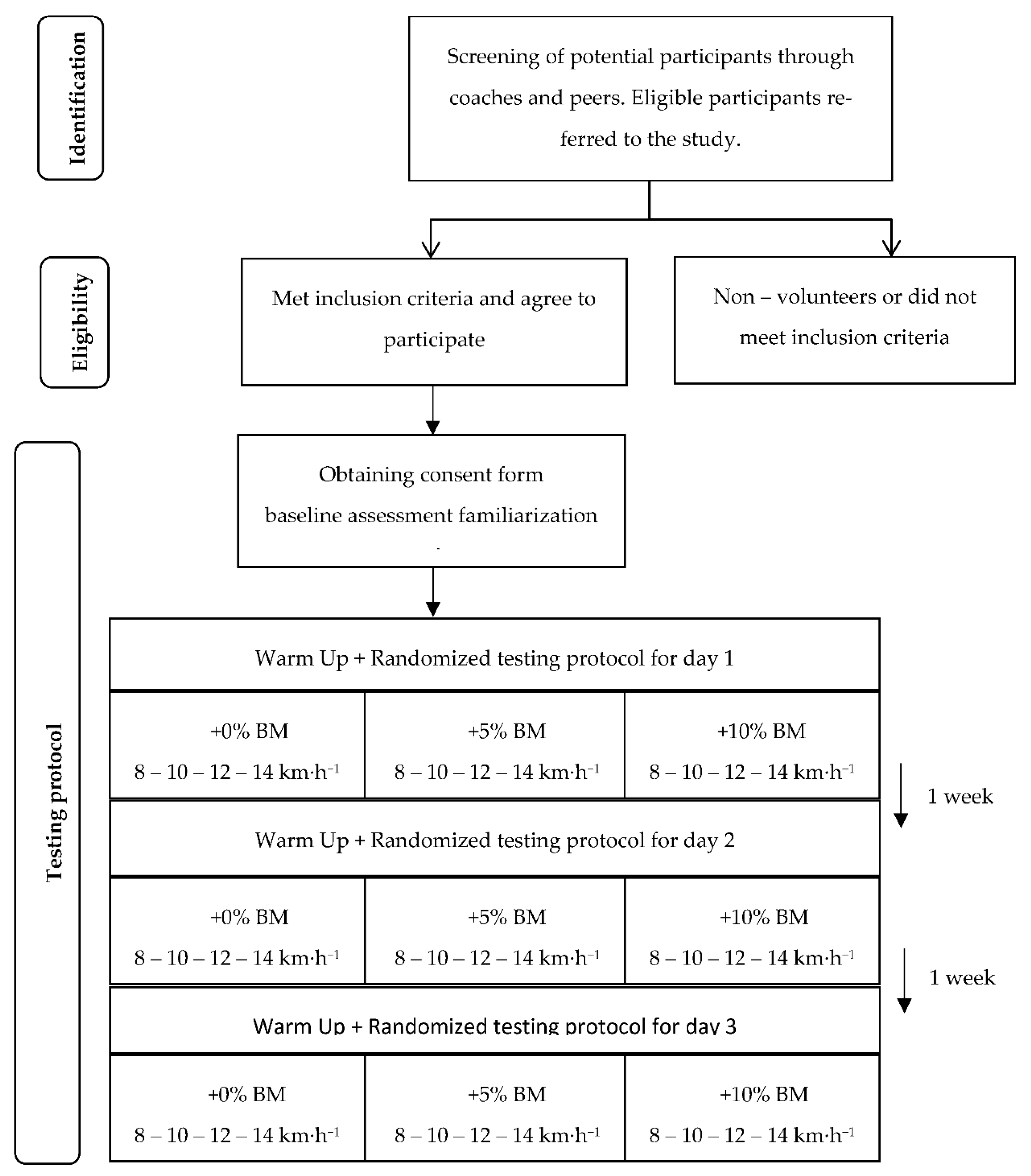Sensors 23 06411 g001 Sensors 23 06411 g001