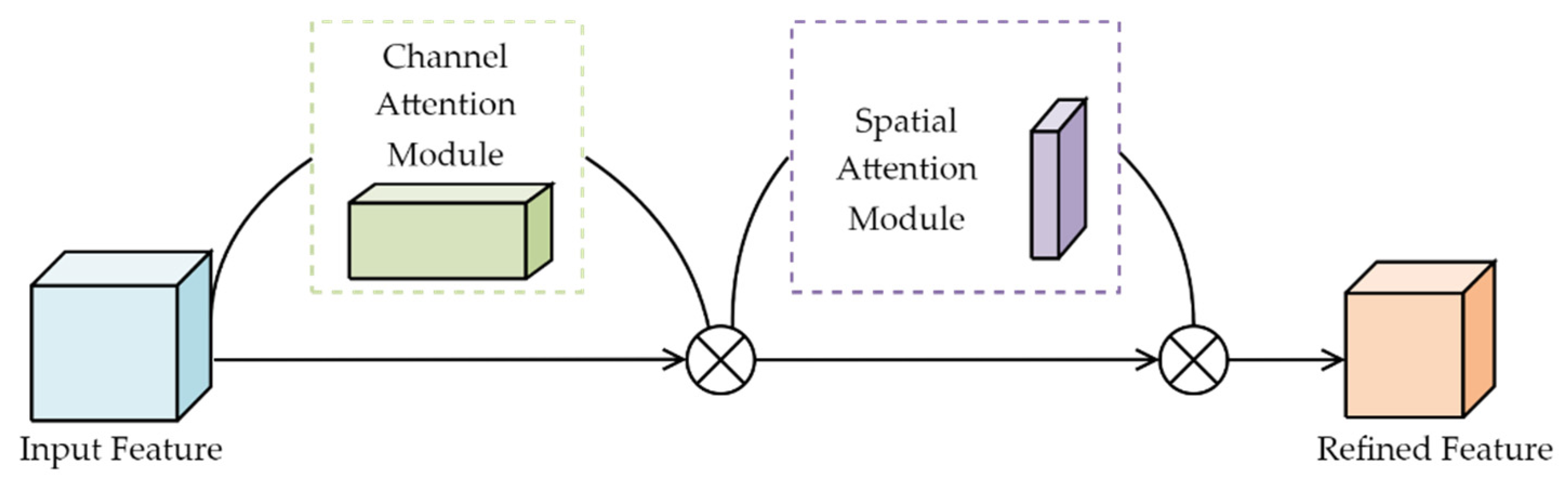 Sensors 23 06414 g006
