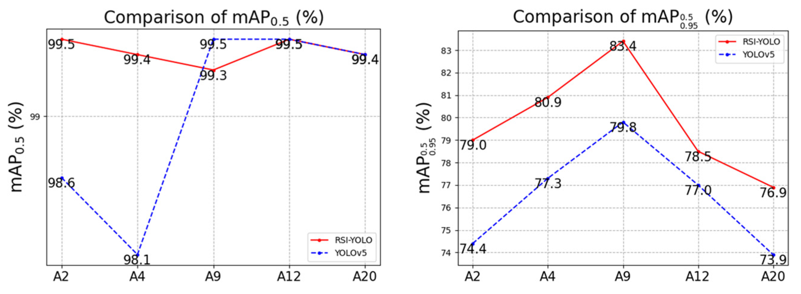 Sensors 23 06414 g017