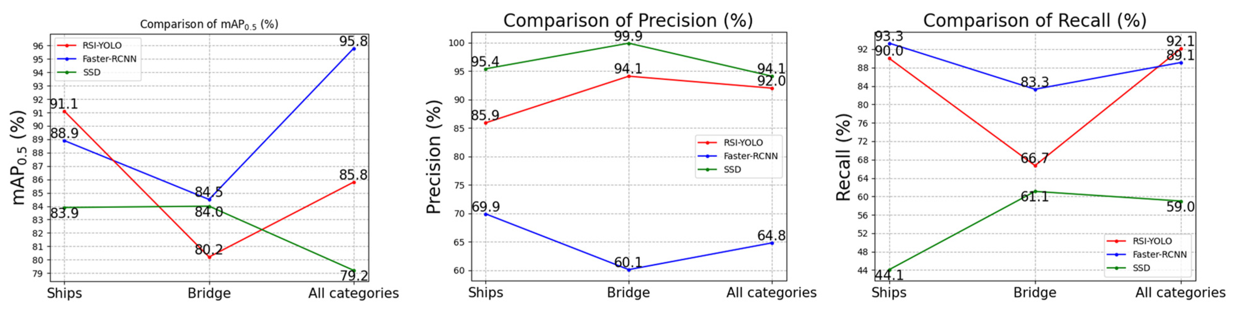 Sensors 23 06414 g020
