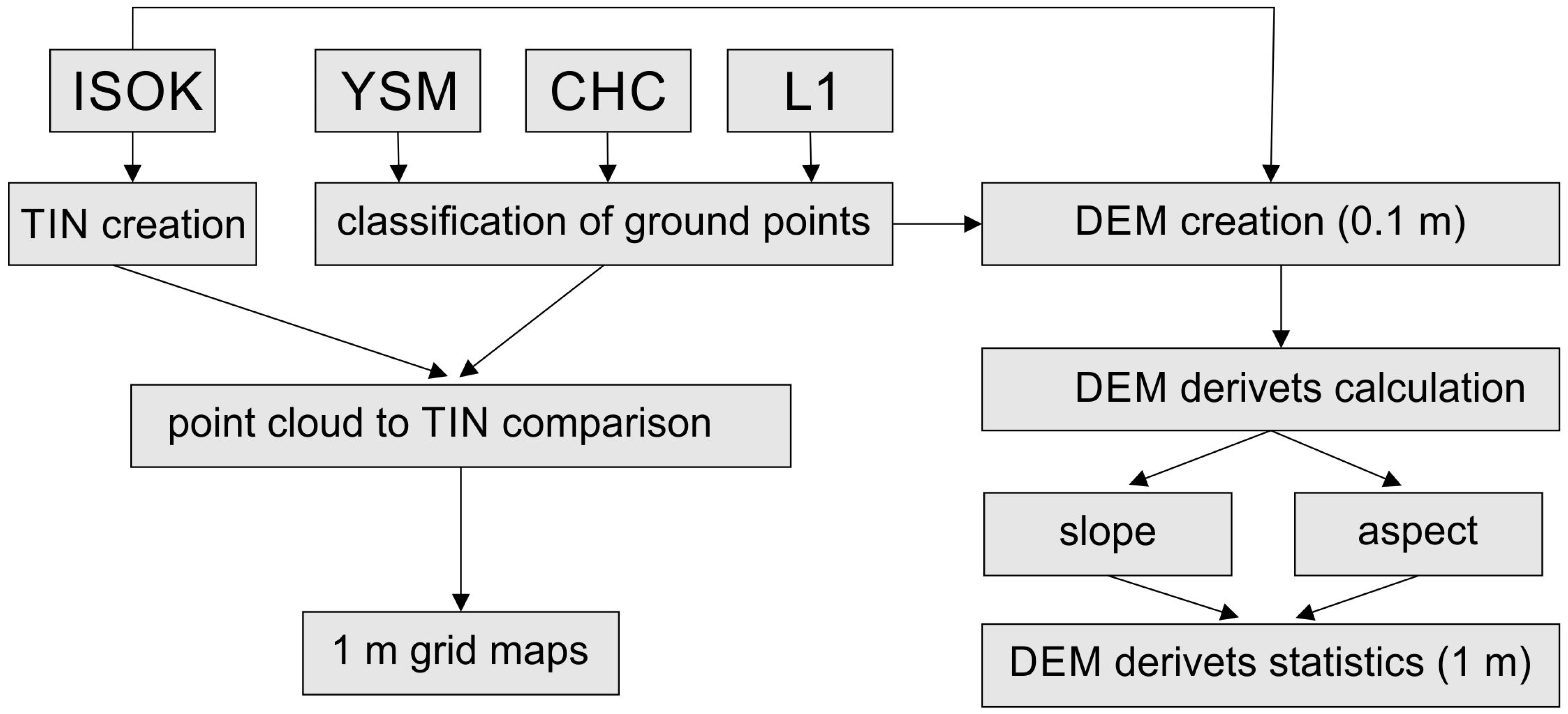 Sensors 23 06415 g002 Sensors 23 06415 g002
