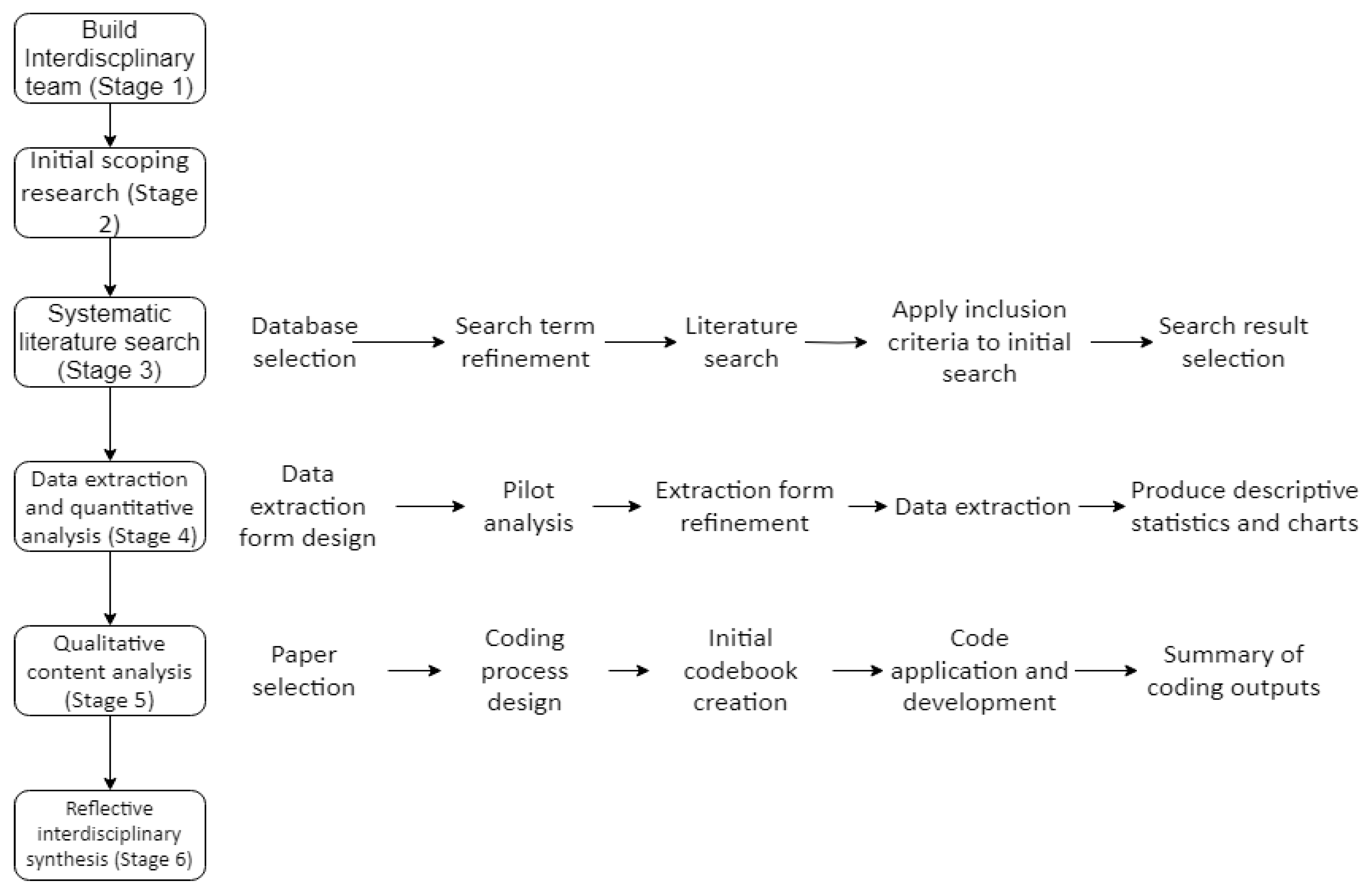 Sensors 23 06416 g001
