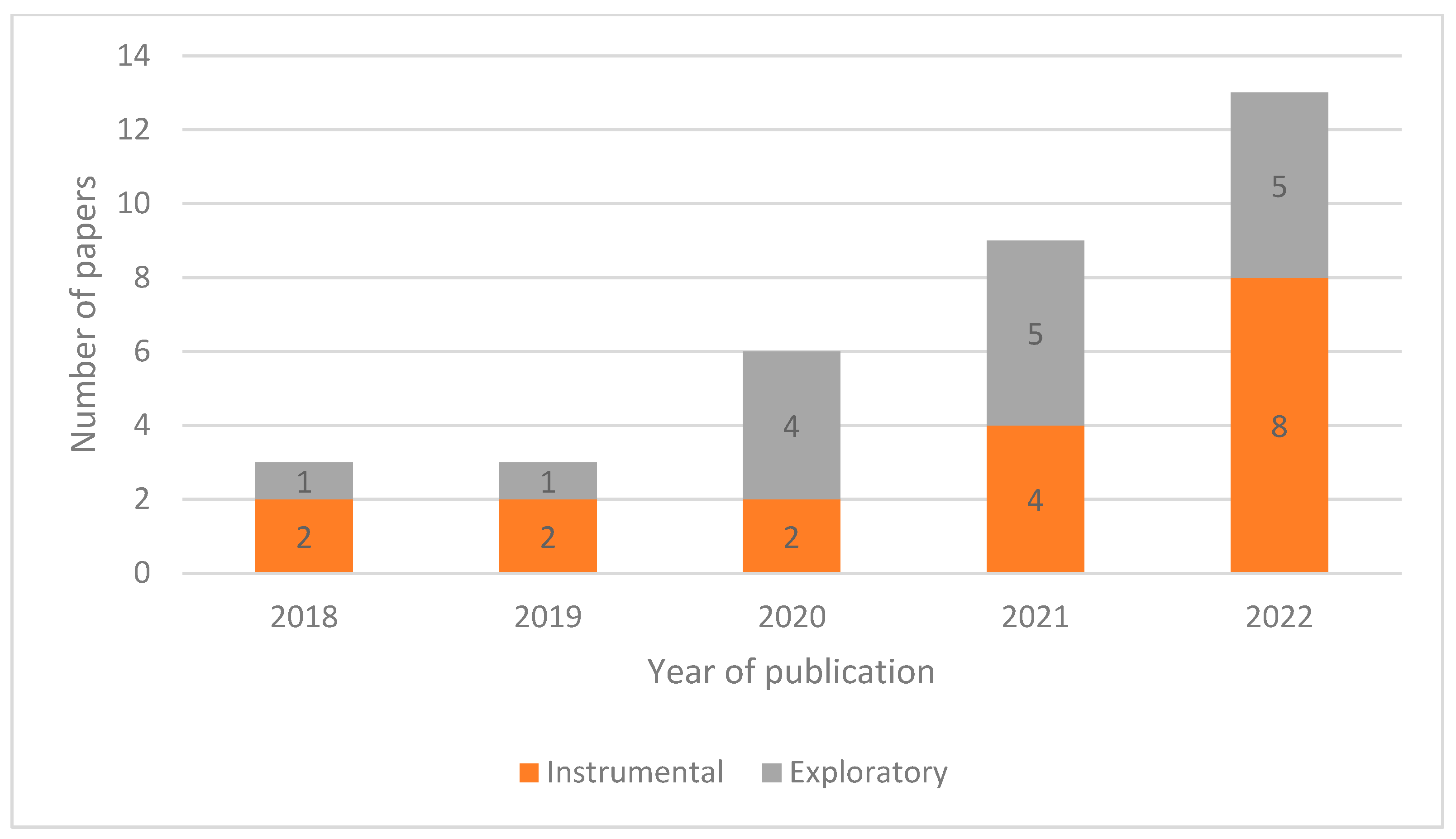 Sensors 23 06416 g002