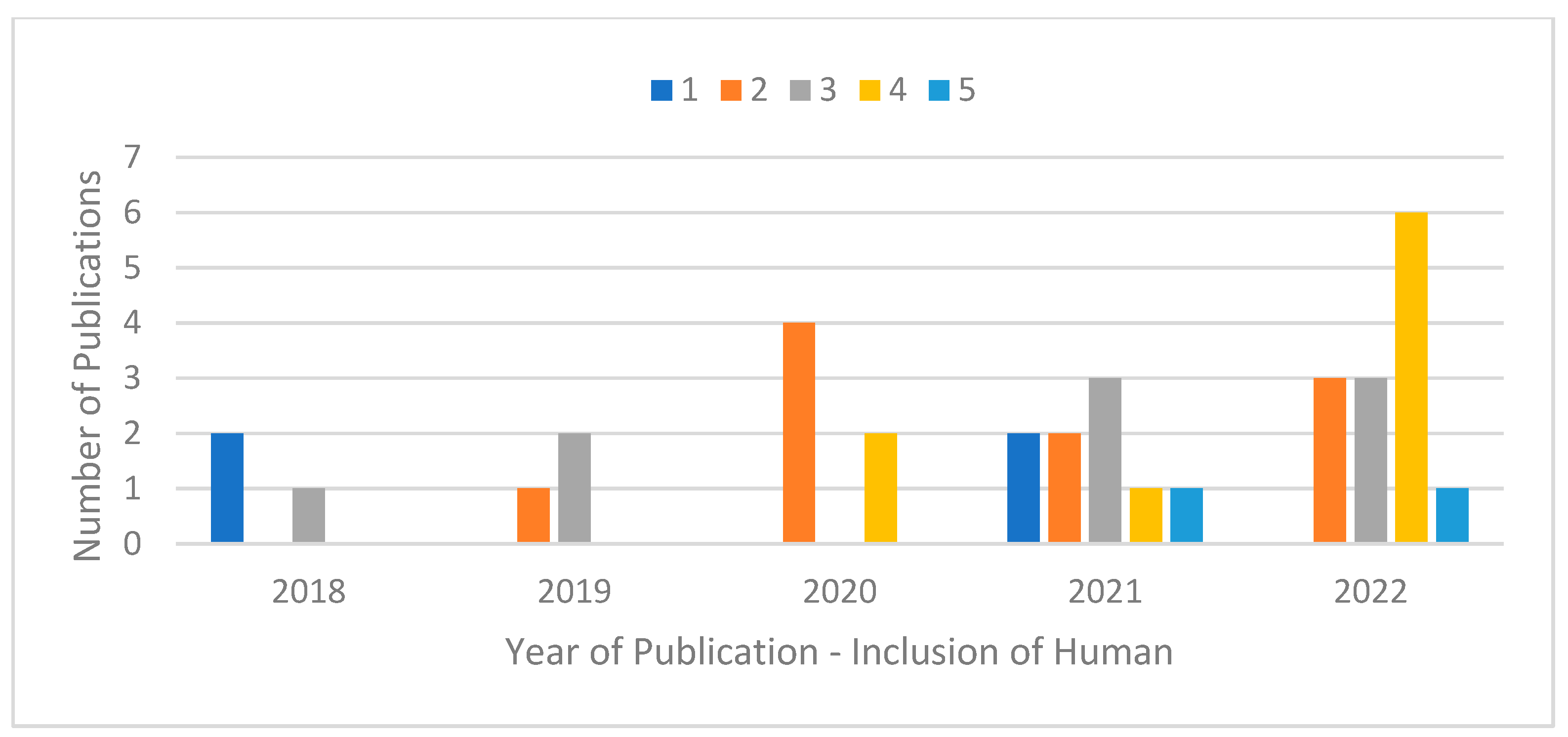 Sensors 23 06416 g005
