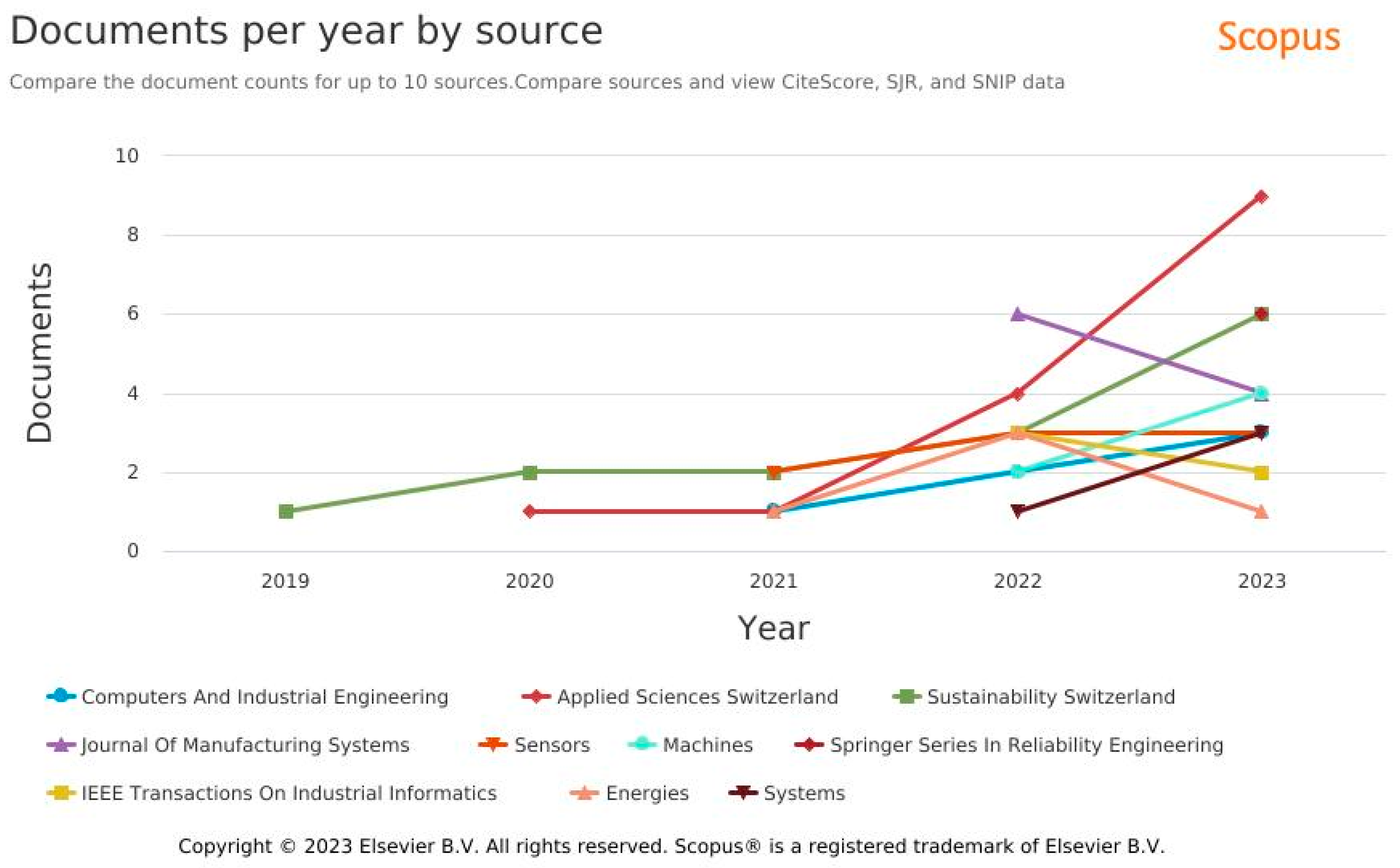 Sensors 23 06416 g0a1