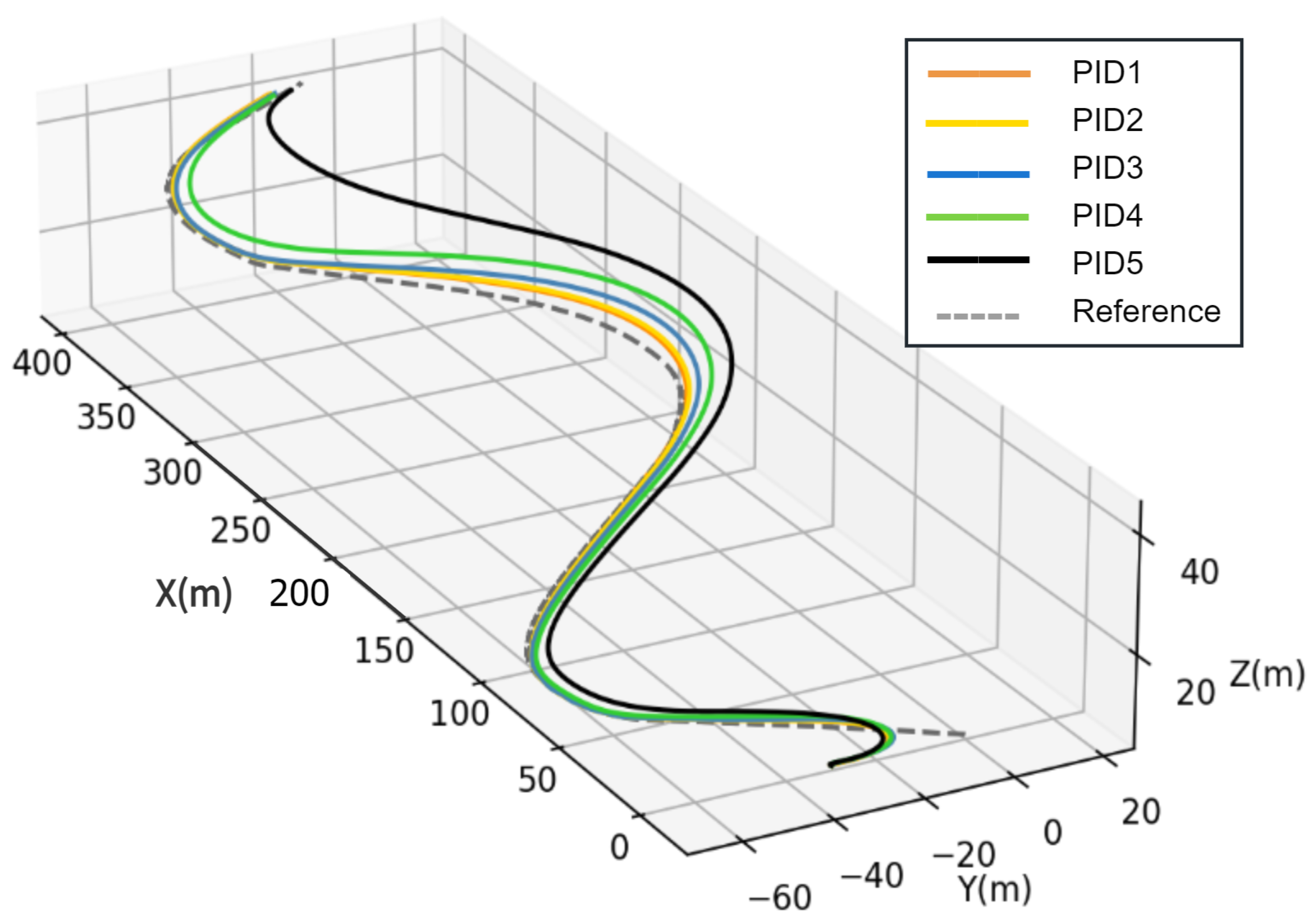 Sensors 23 06417 g012