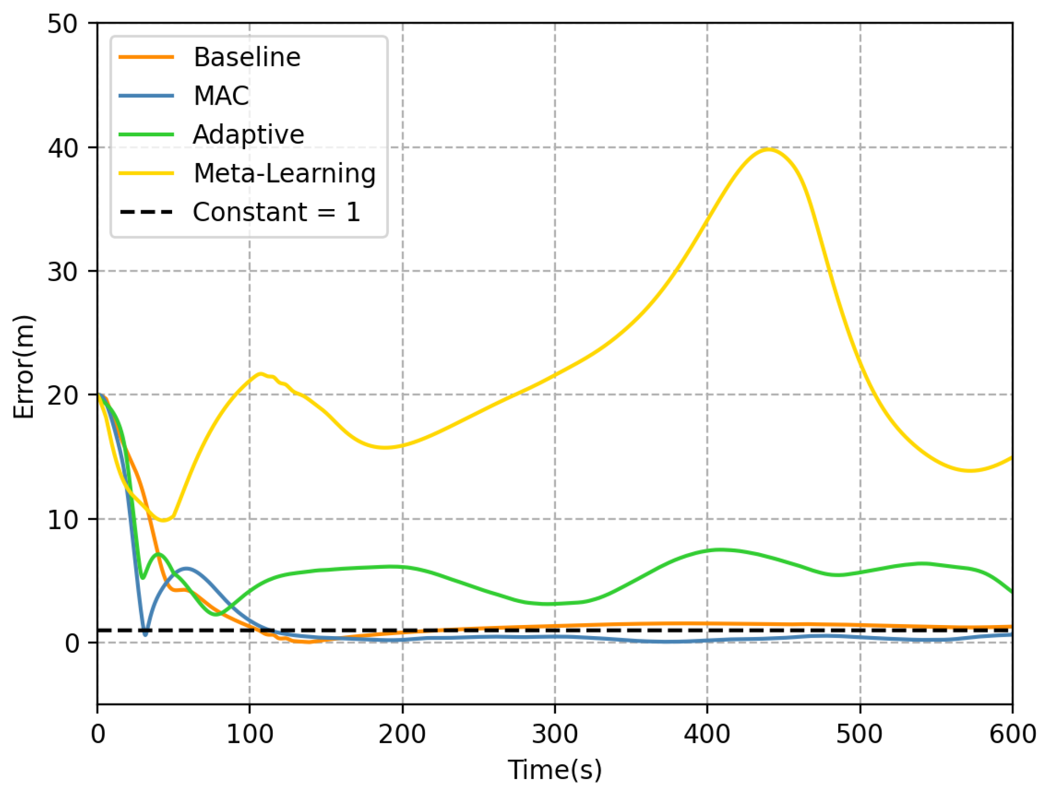 Sensors 23 06417 g015