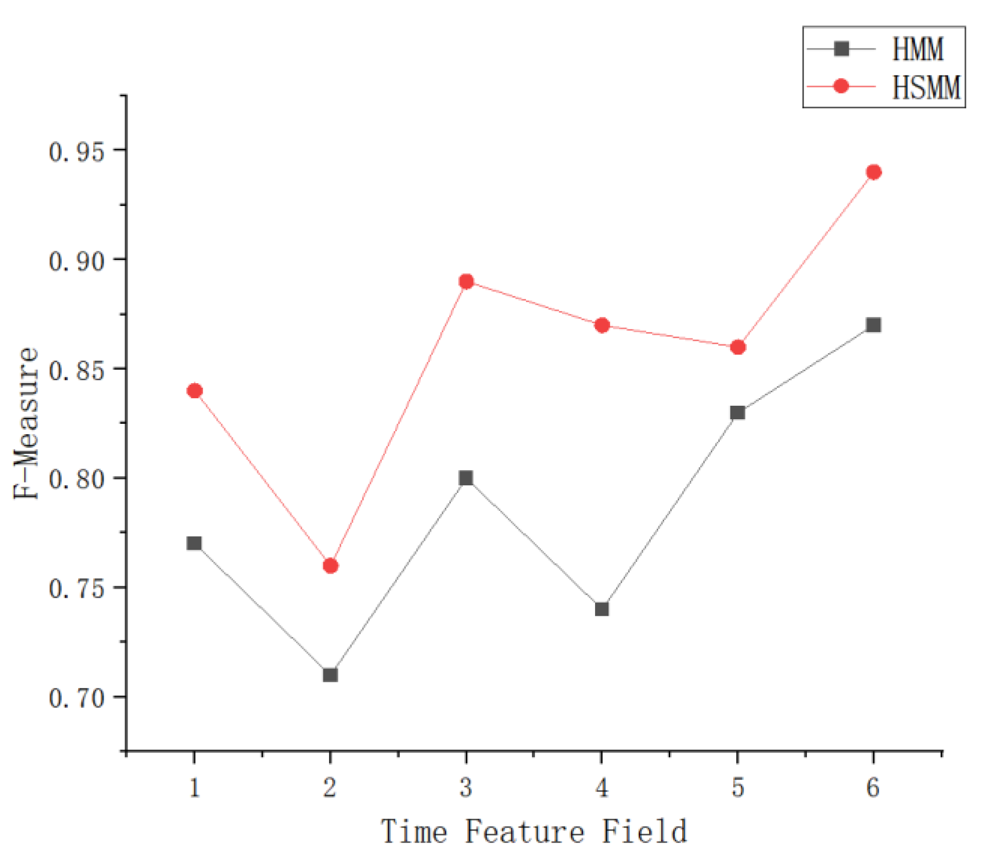 Sensors 23 06418 g007 Sensors 23 06418 g007
