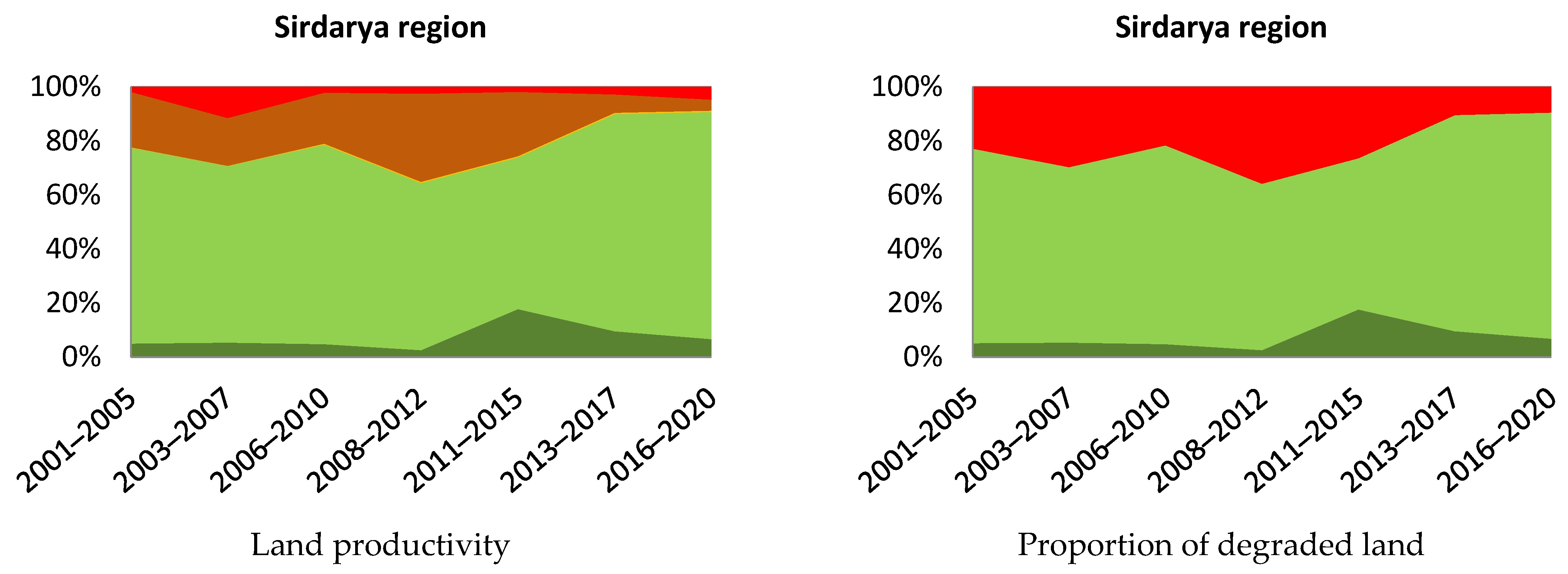 Sensors 23 06419 g004b Sensors 23 06419 g004b