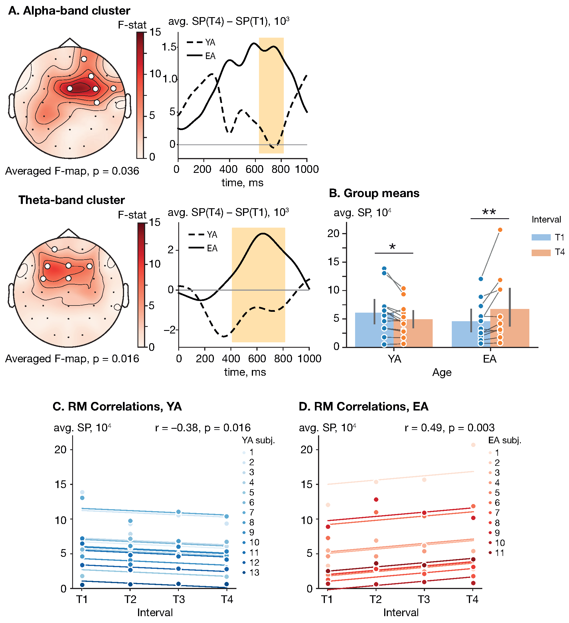 Sensors 23 06420 g003 Sensors 23 06420 g003