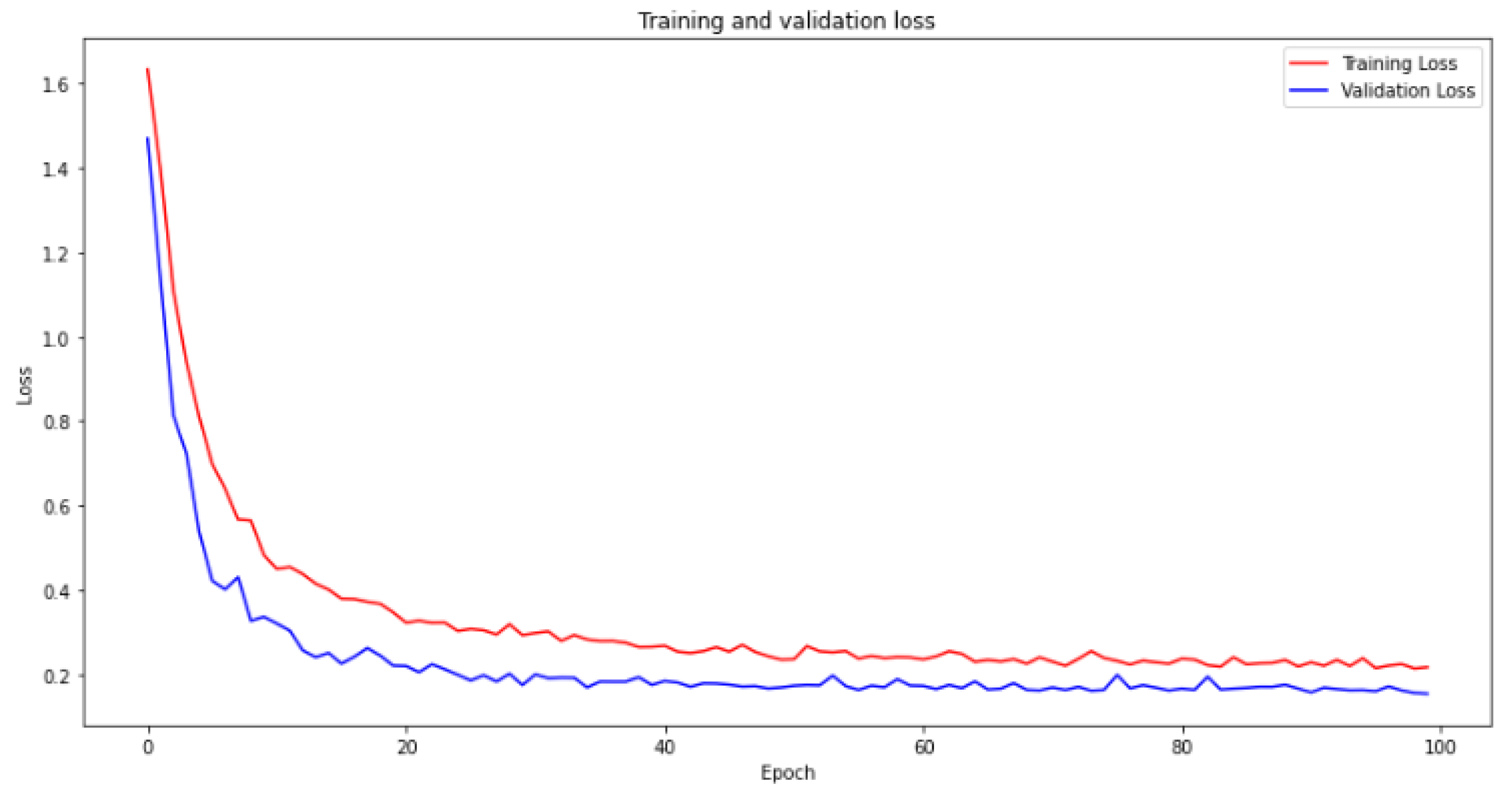 Sensors 23 06422 g011 Sensors 23 06422 g011